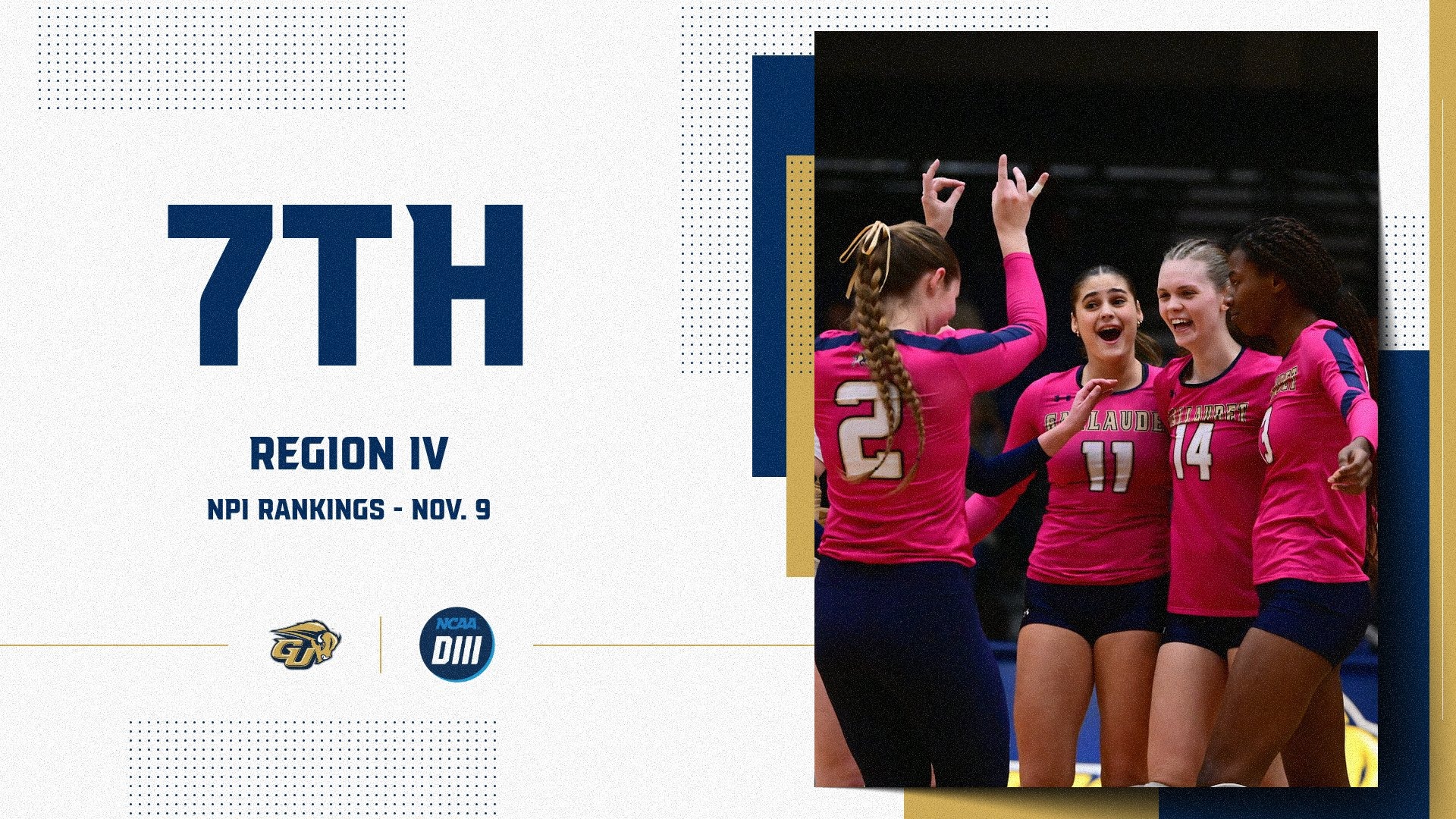 NPI Ranking Graphic - Gallaudet women's volleyball is ranked No. 7 in Region IV of the NPI Rankings from Nov. 9. The photo is players celebrating a point and smiling.