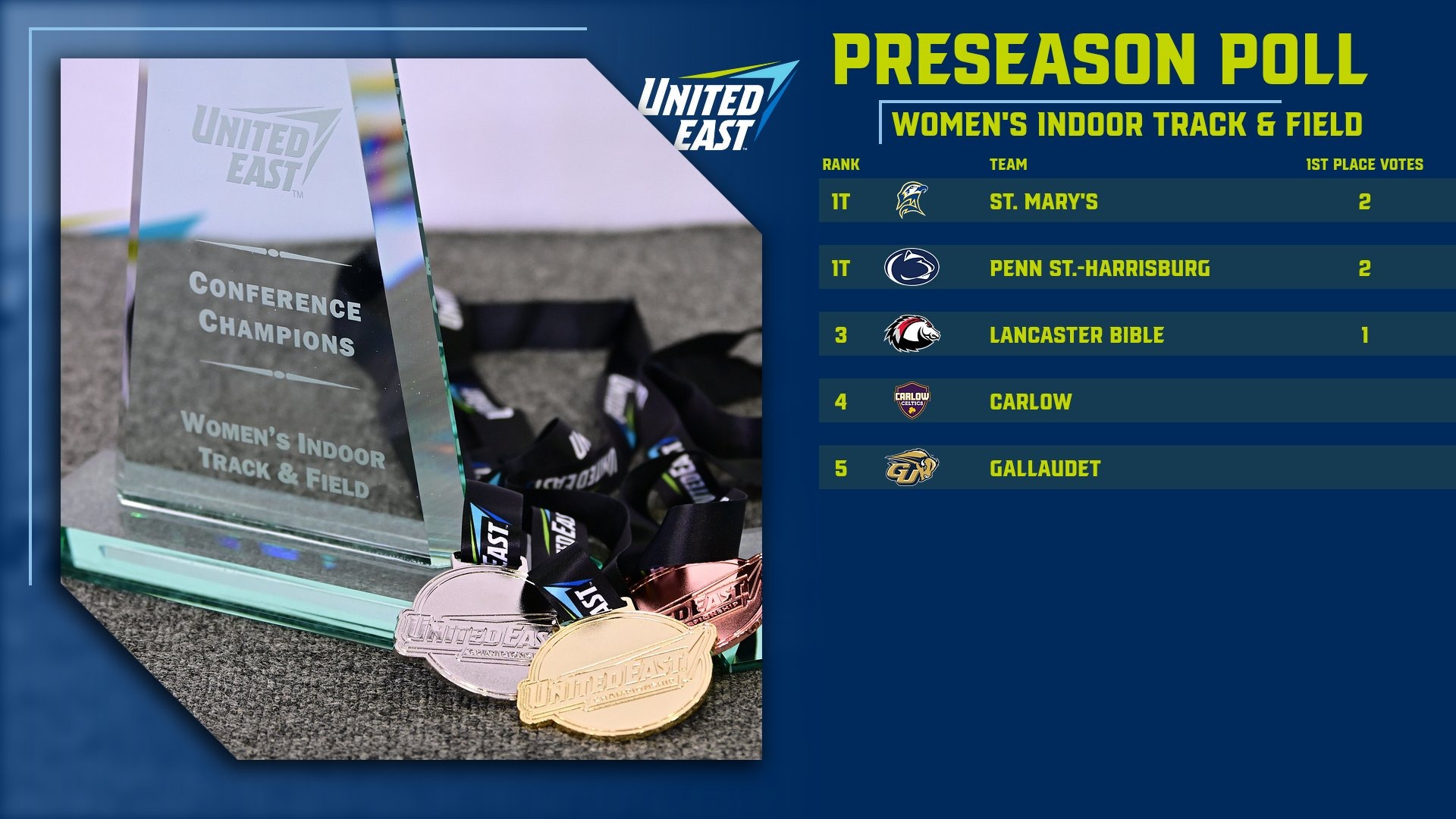 2025-26 United East Women's Indoor Track & Field Preseason Poll graphic