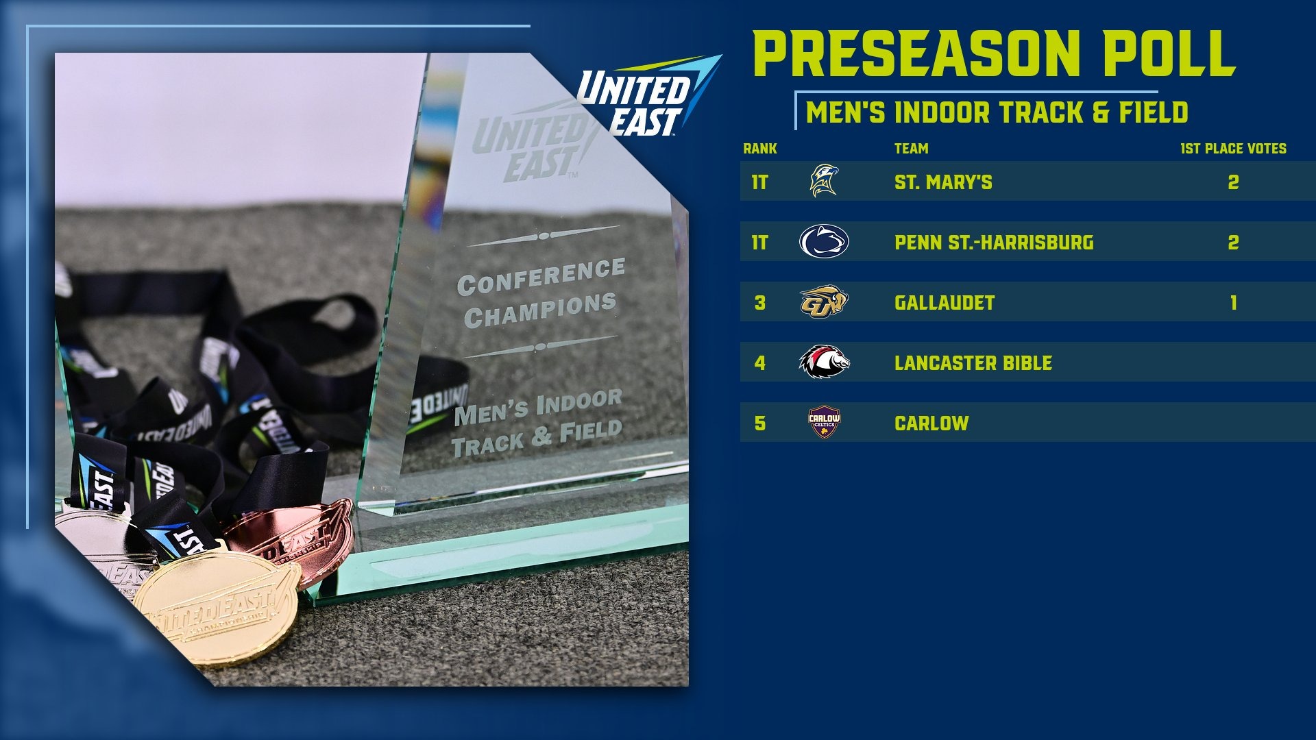 2025-26 United East Men's Indoor Track & Field Preseason Poll Graphic