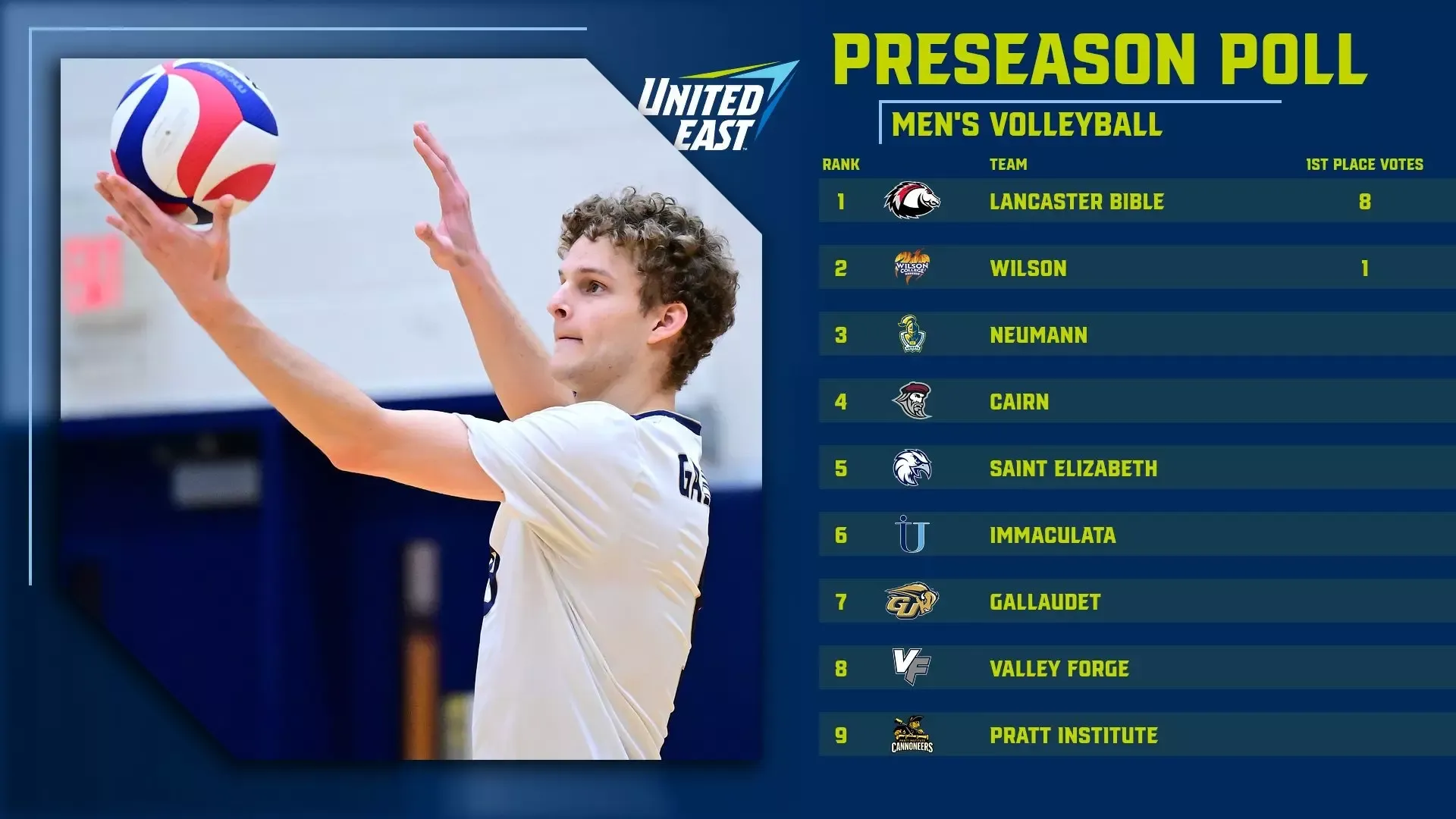 2026 United East Men's Volleyball Preseason Poll Graphic
