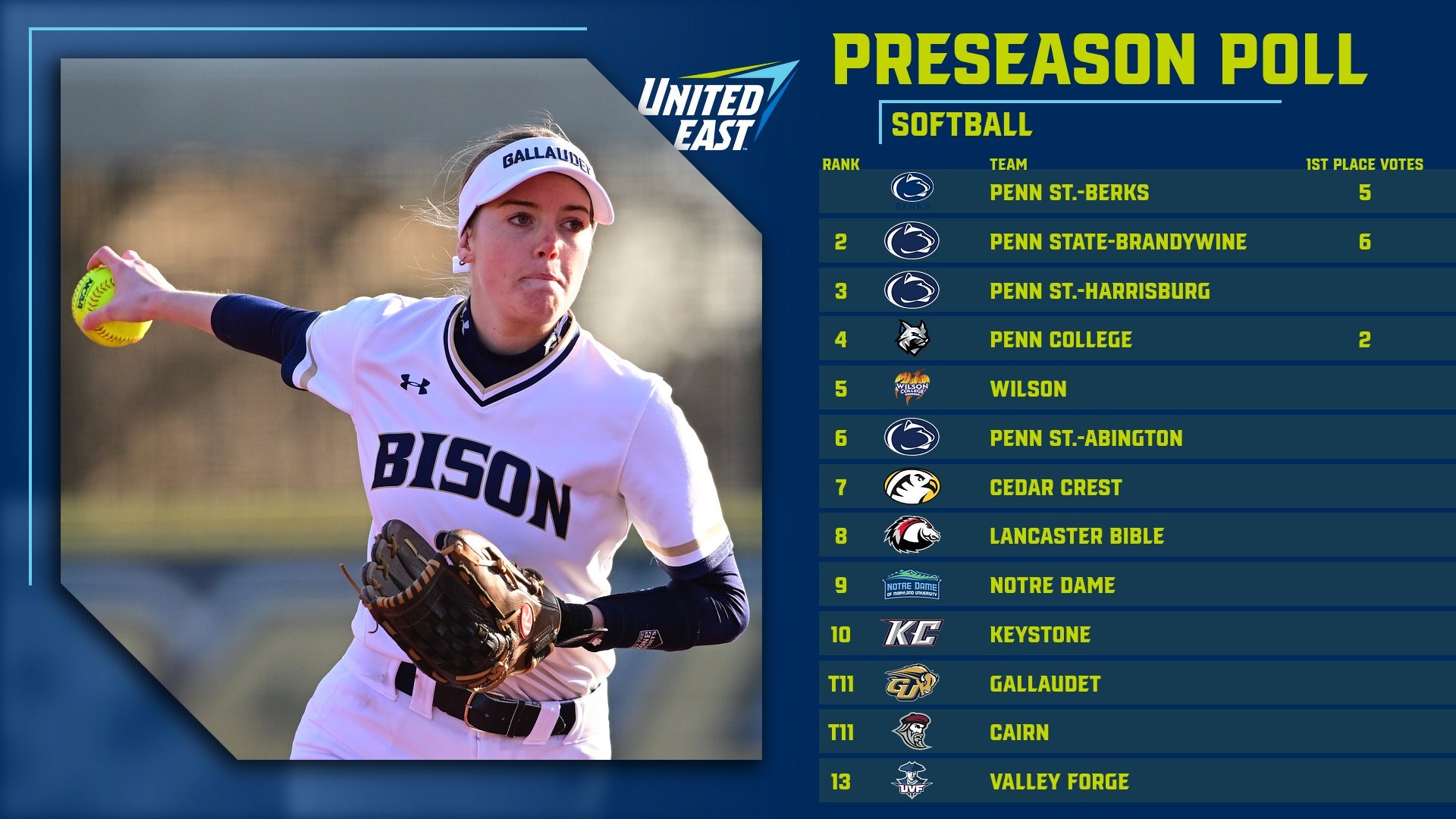2026 United East Softball Preseason Poll Graphic