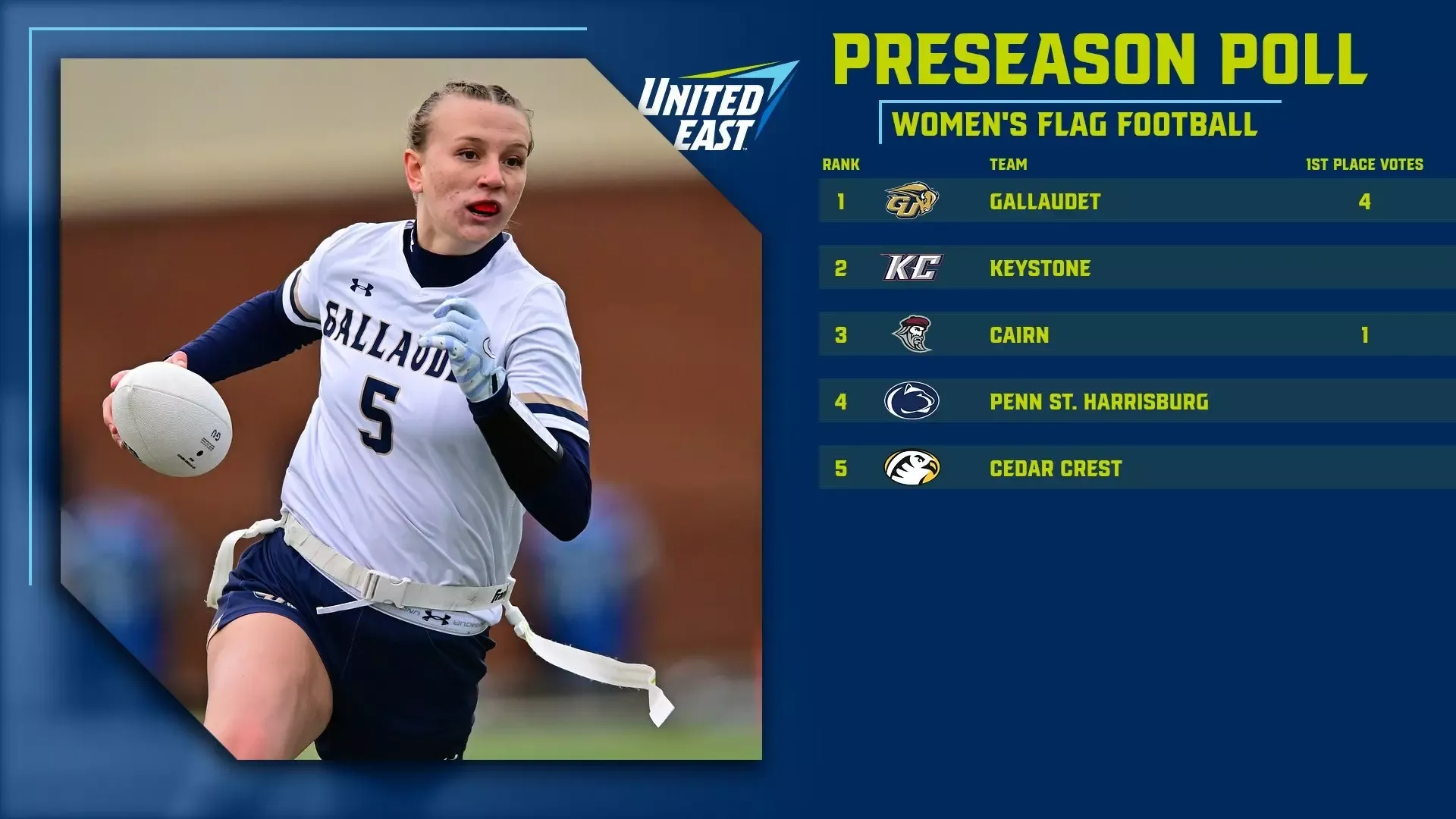 2026 United East Women's Flag Football Preseason Poll Graphic