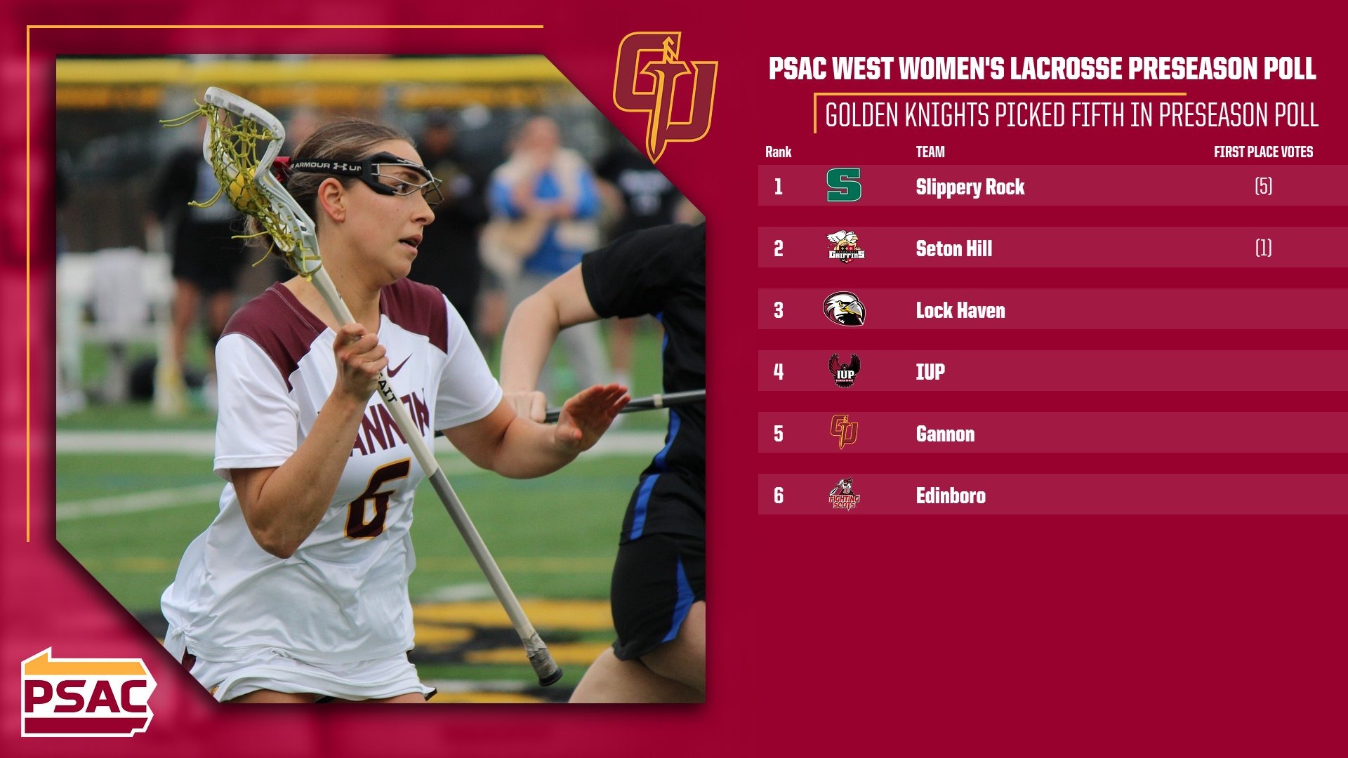 Women's Lacrosse Preseason Poll 