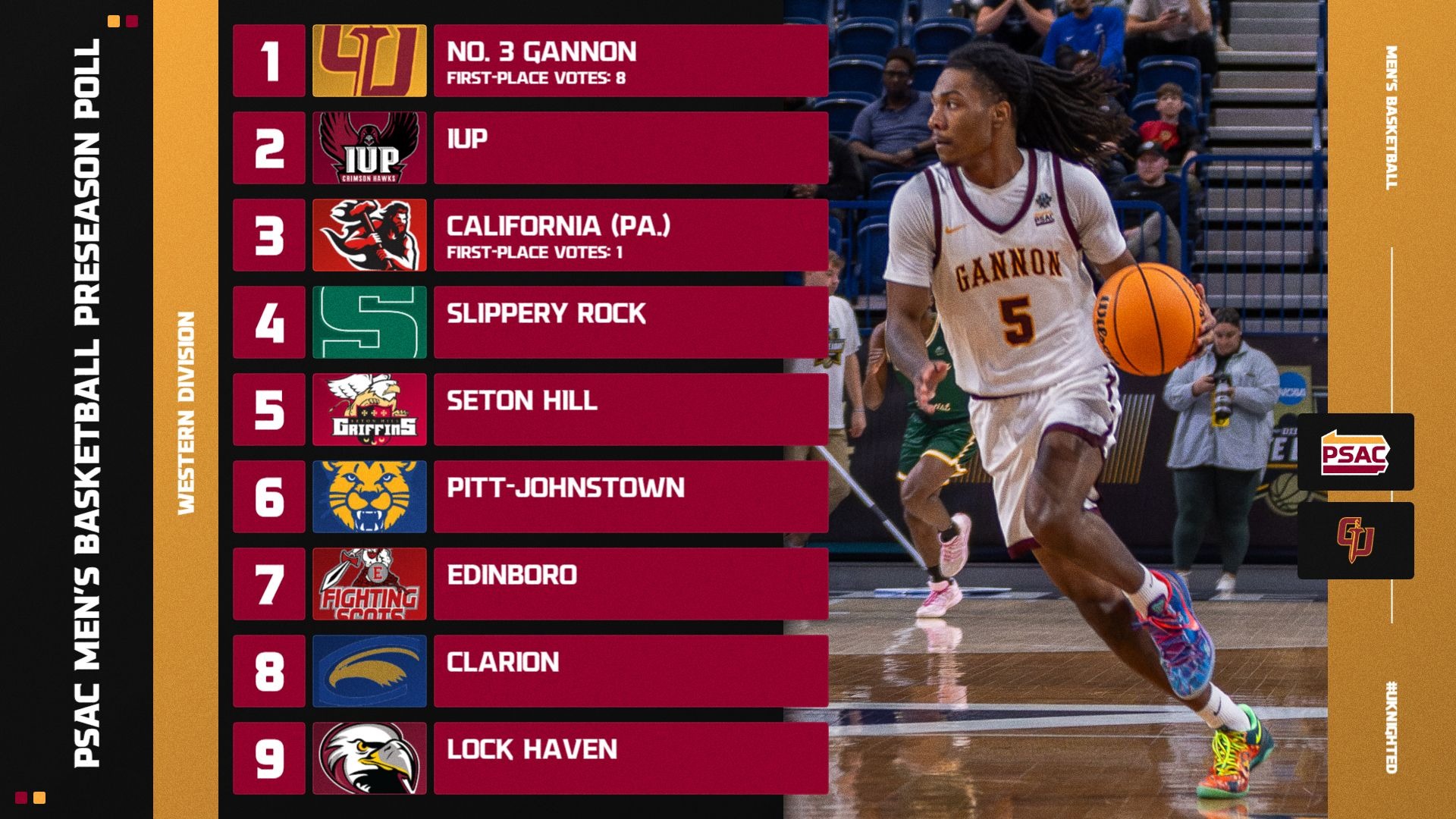 MB PSAC Ranking
