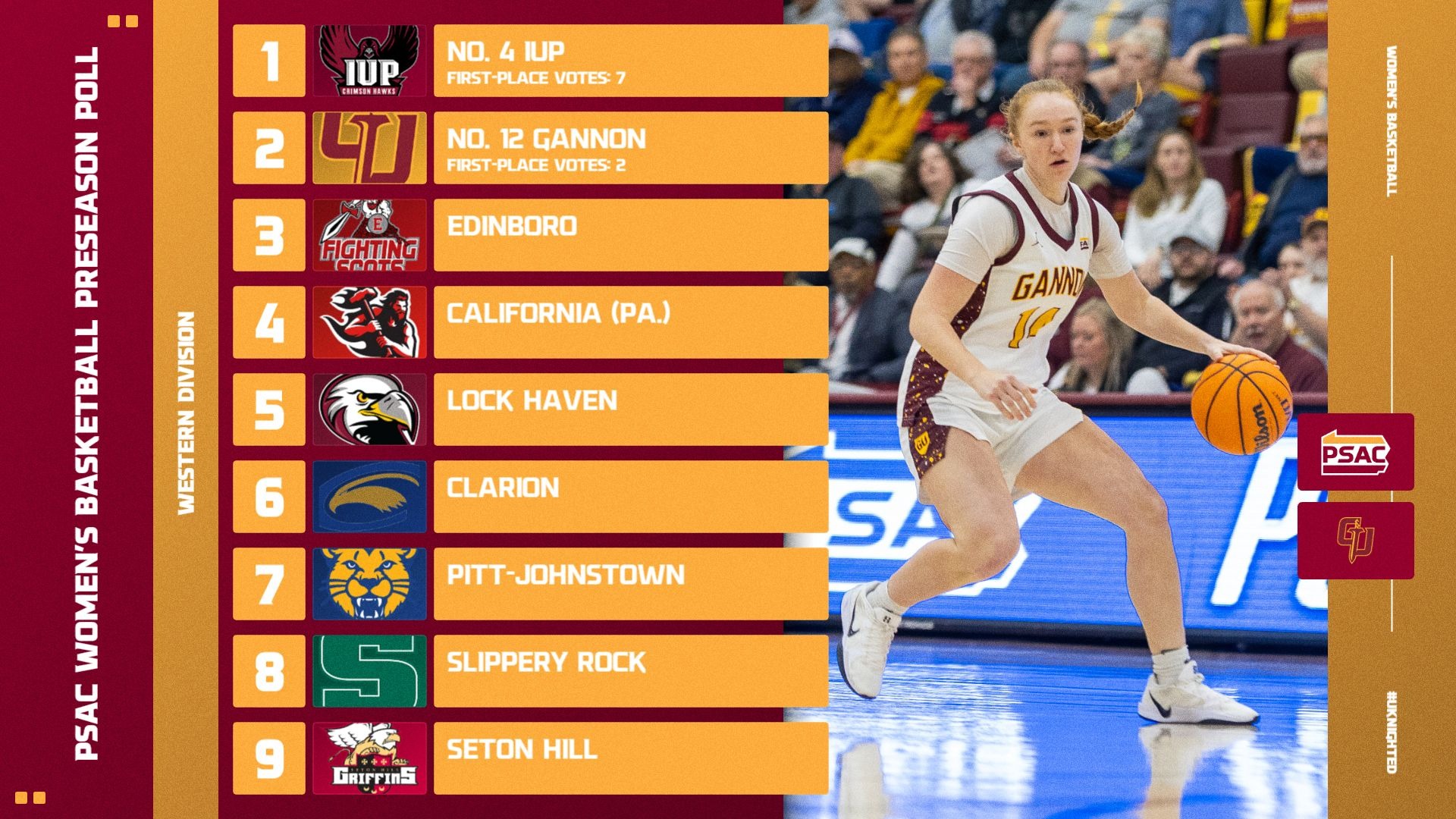WB psac ranking