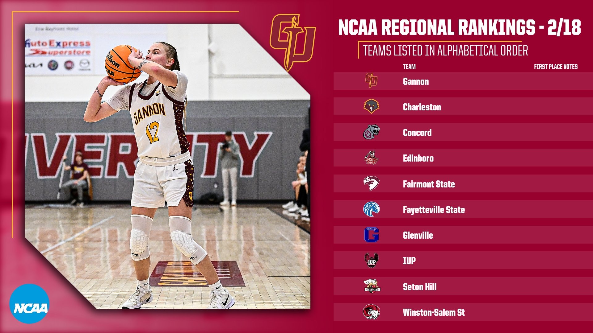 WBB Regional Rankings 0218