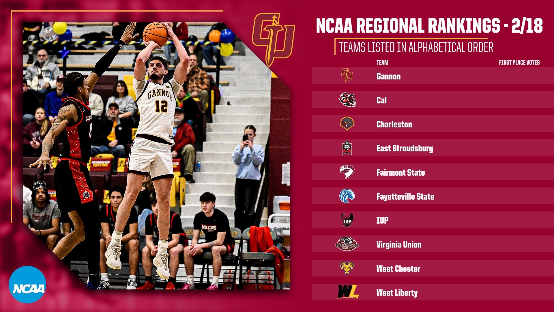 MBB Regional Rankings 0218