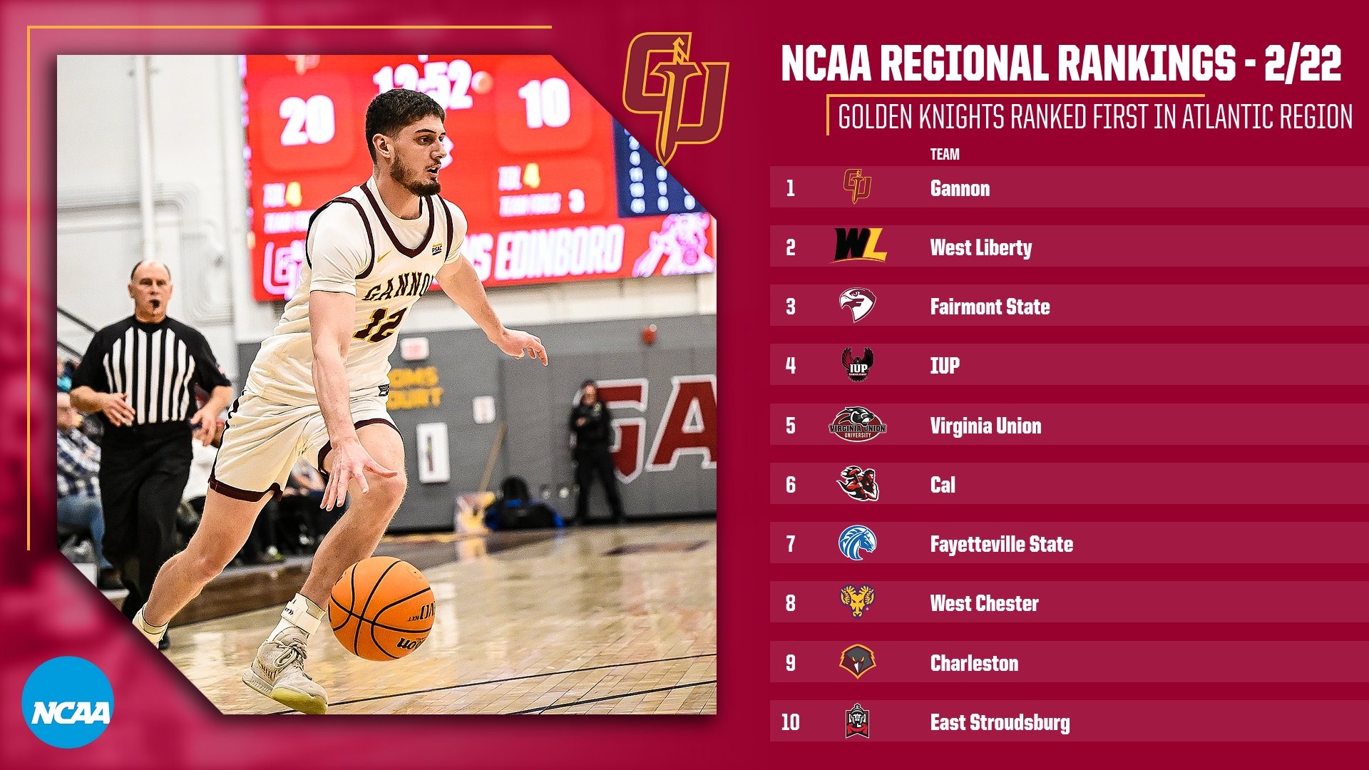 MBB Regional Rankings 0225