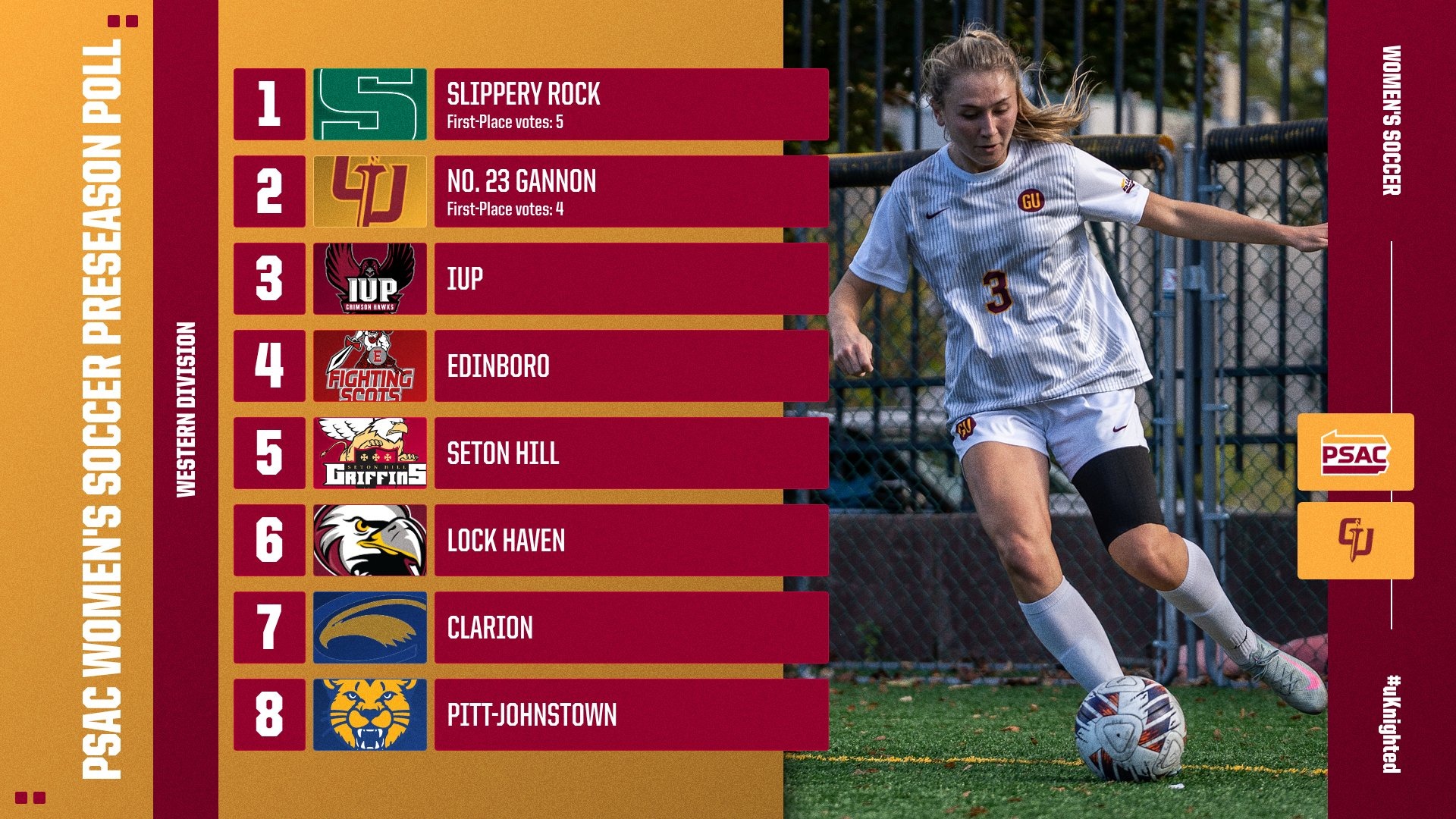 PSAC Women's Soccer Standings