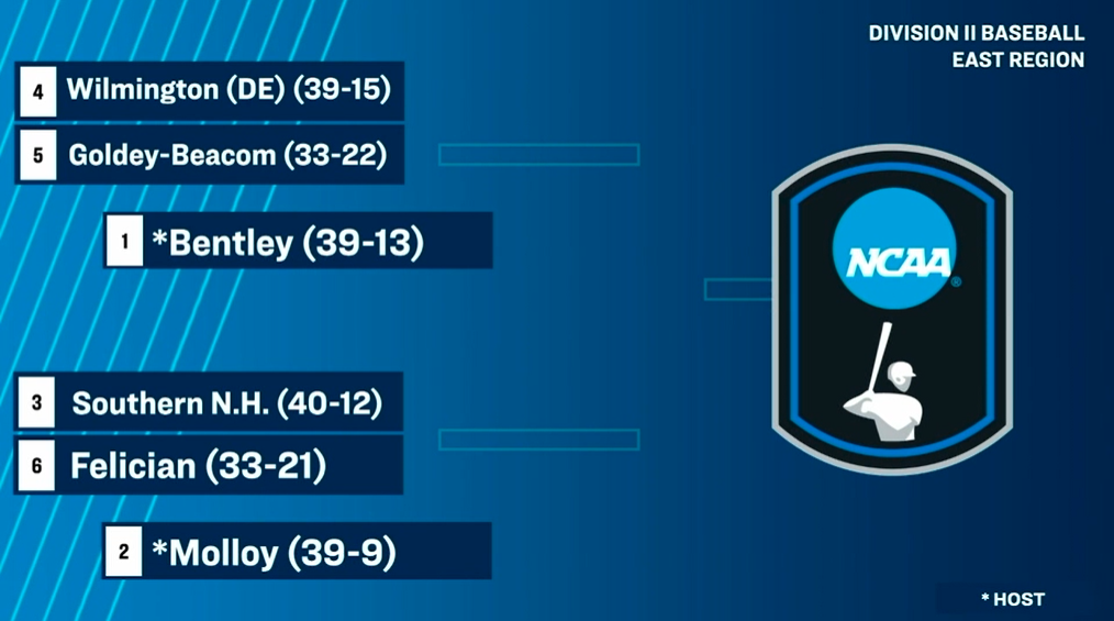 NCAA26bb