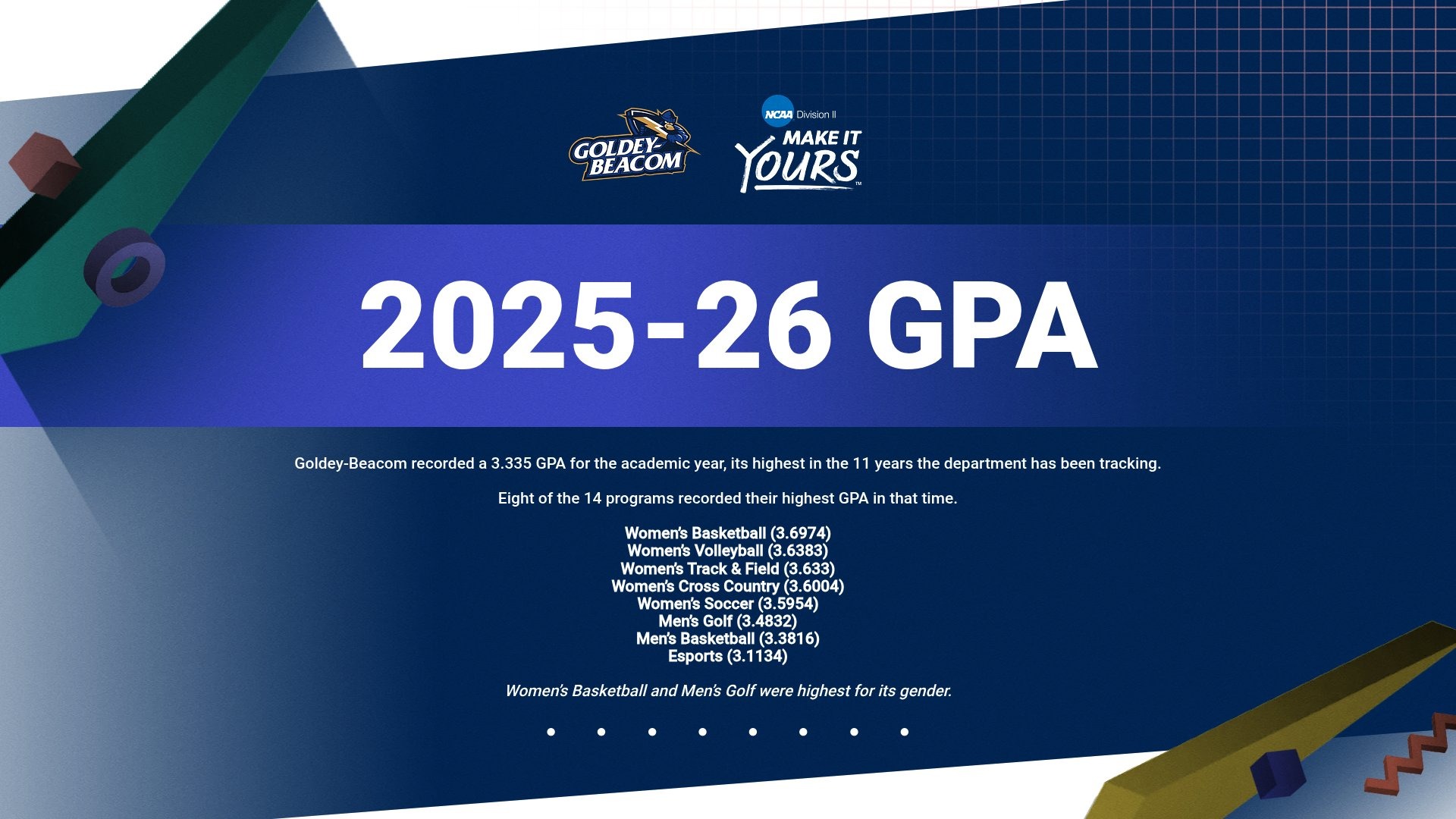 GPA26land
