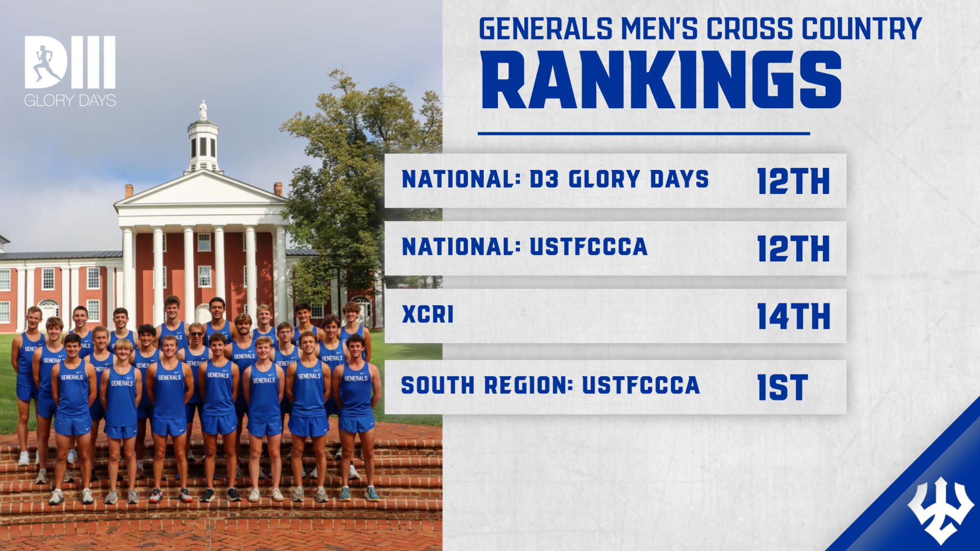 Generals Men's XC Rankings 2026 Preseason Graphic with team and five national/regional rankings.
