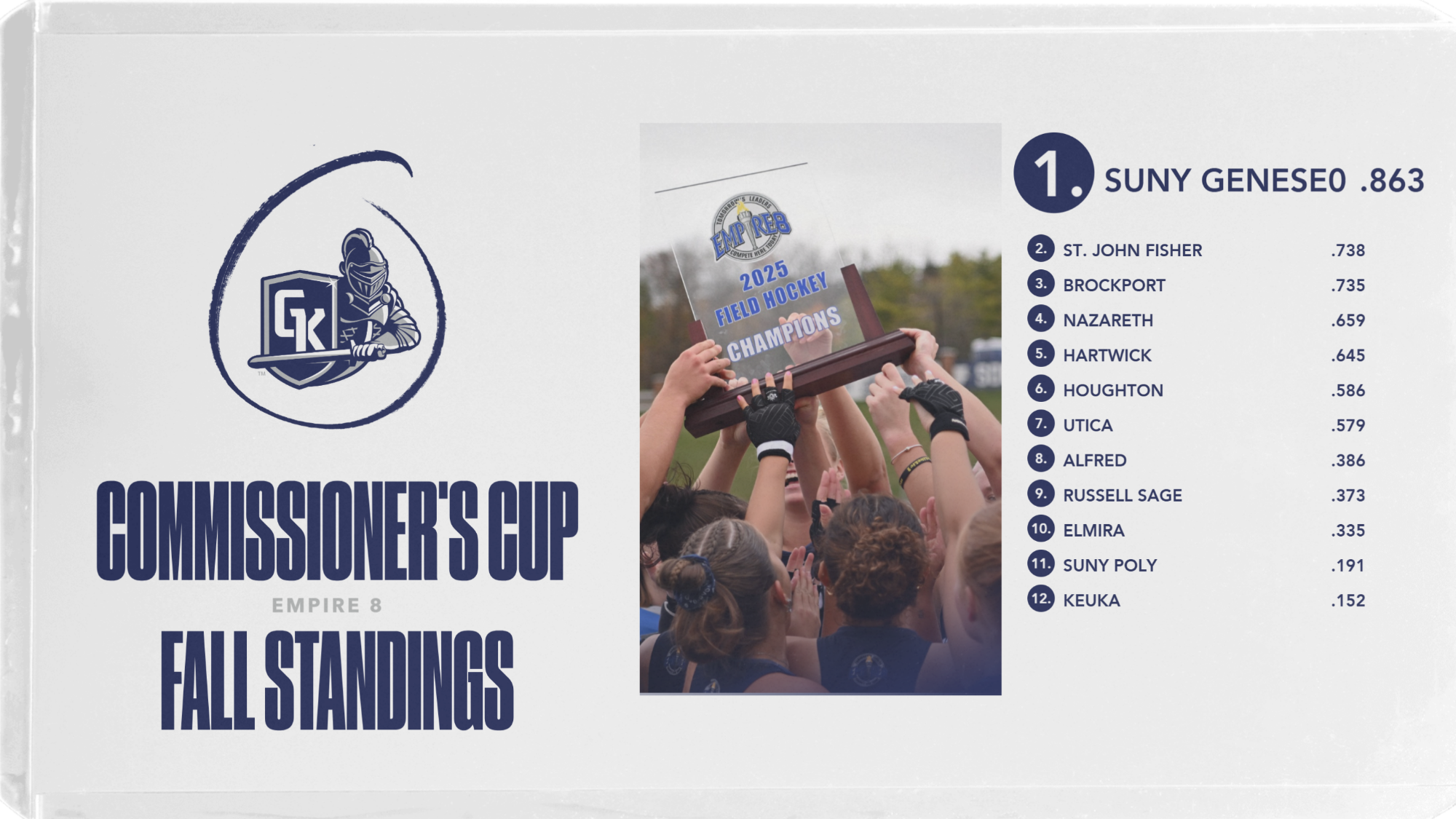E8 Commissioner's Cup Fall Standings