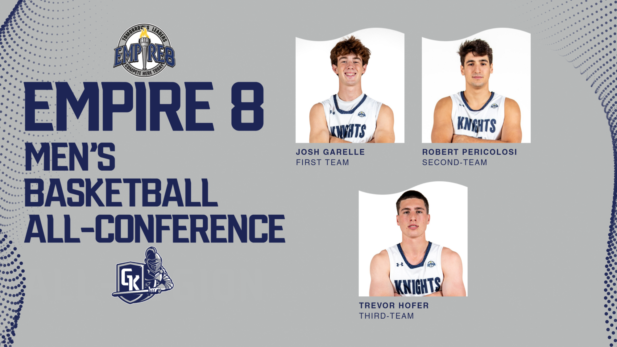 Empire 8 Men's Basketball All-Conference announcement with three players pictured. Josh Garelle is on the first team, Robert Pericolosi on the second team, and Trevor Hofer on the third team. Each player is in a Knights jersey, with team logos and decorative designs in the background.