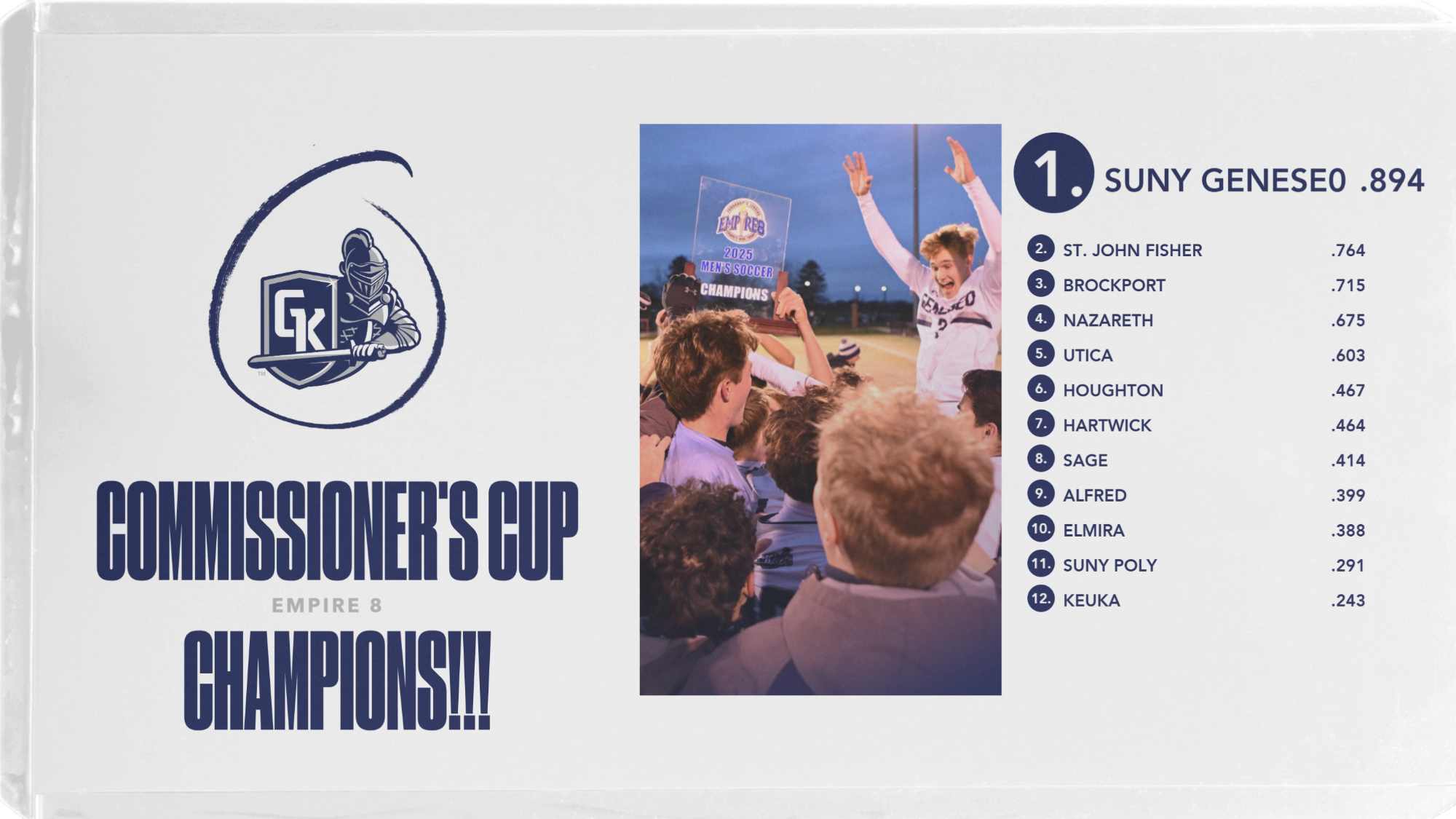 2025-26 empire 8 commissioners cup champions graphic