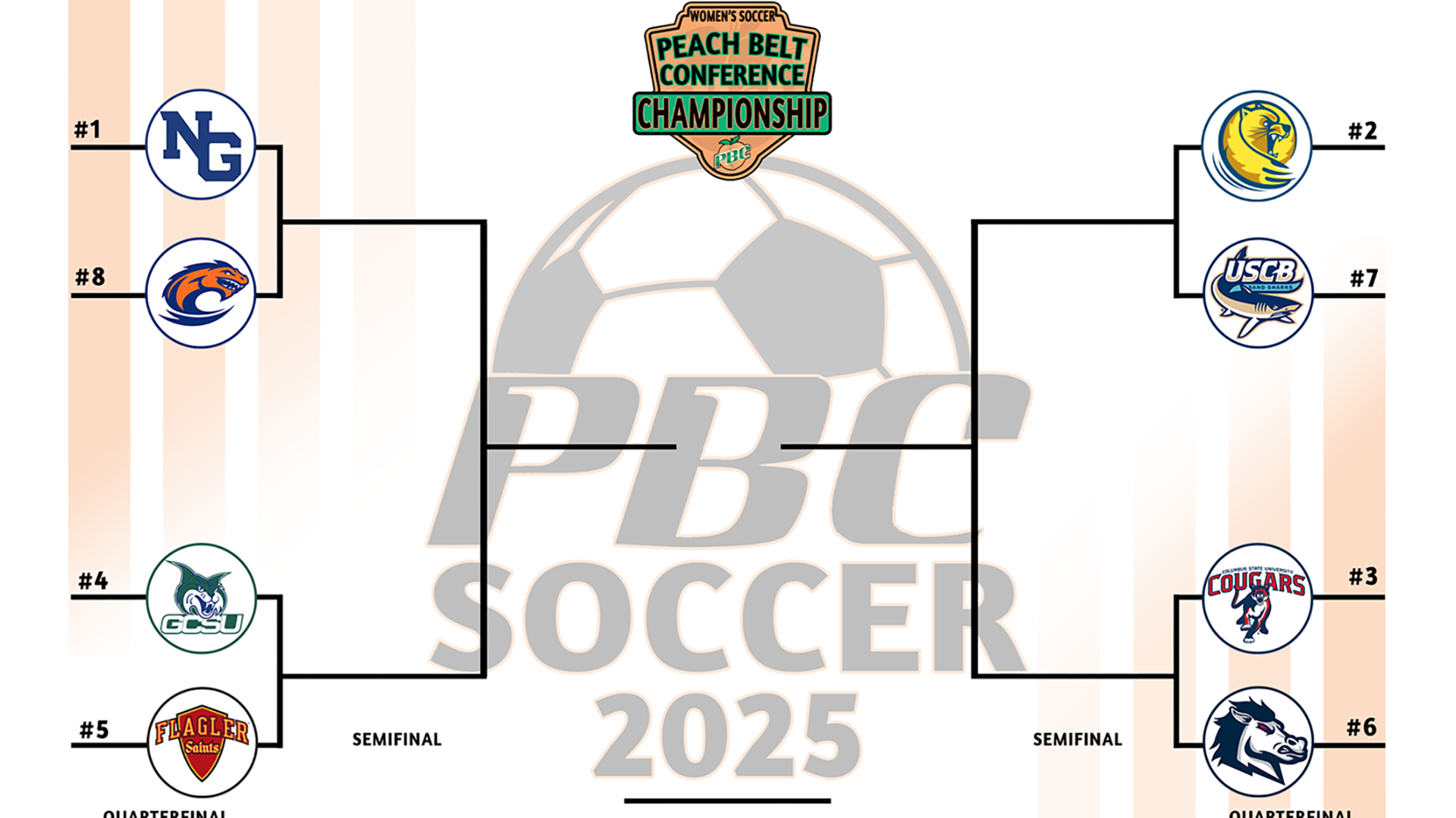 2025 Peach Belt Conference Women's Soccer Bracket