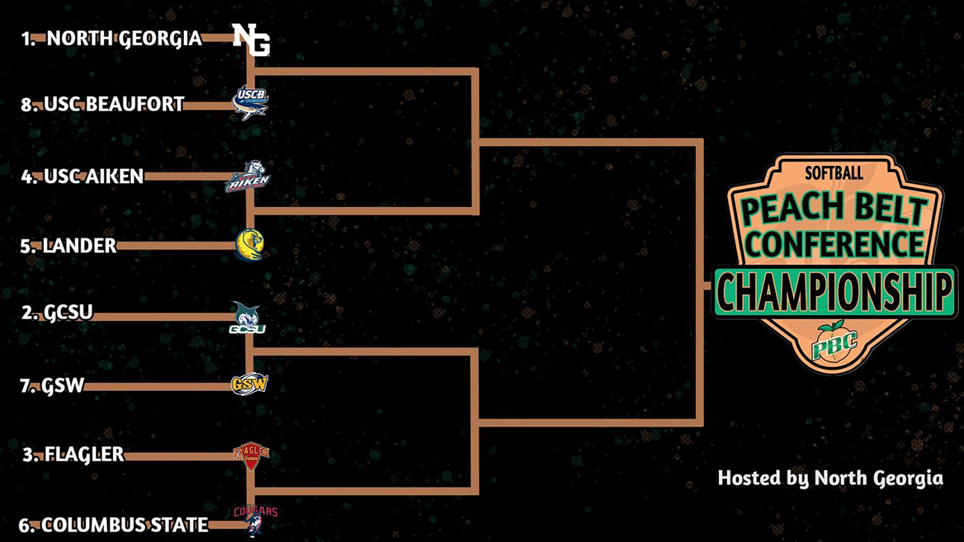 2025 PBC Softball Tournament Bracket