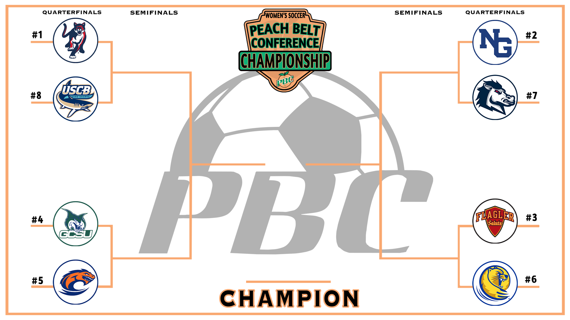 2026 Peach Belt Conference Women's Soccer Tournament Brackets1