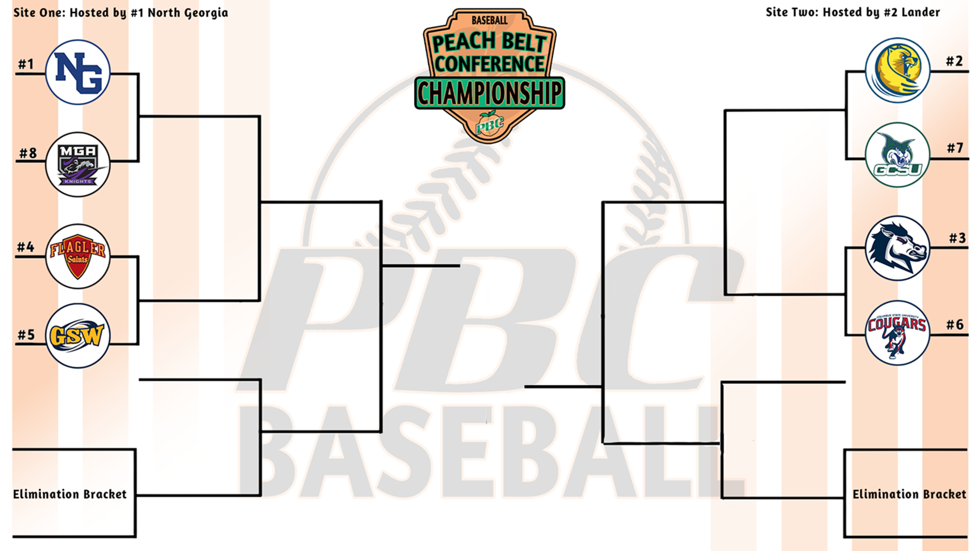 2026 Peach Belt Conference Baseball Tournament Bracket