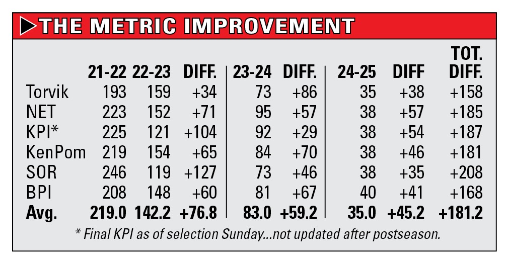 Mike White Metrics Graphic