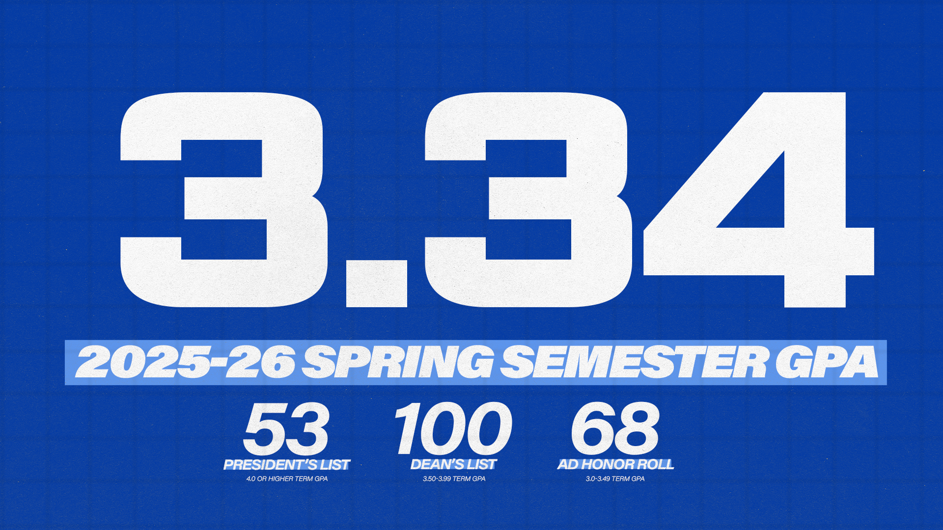 2026 spring GPA