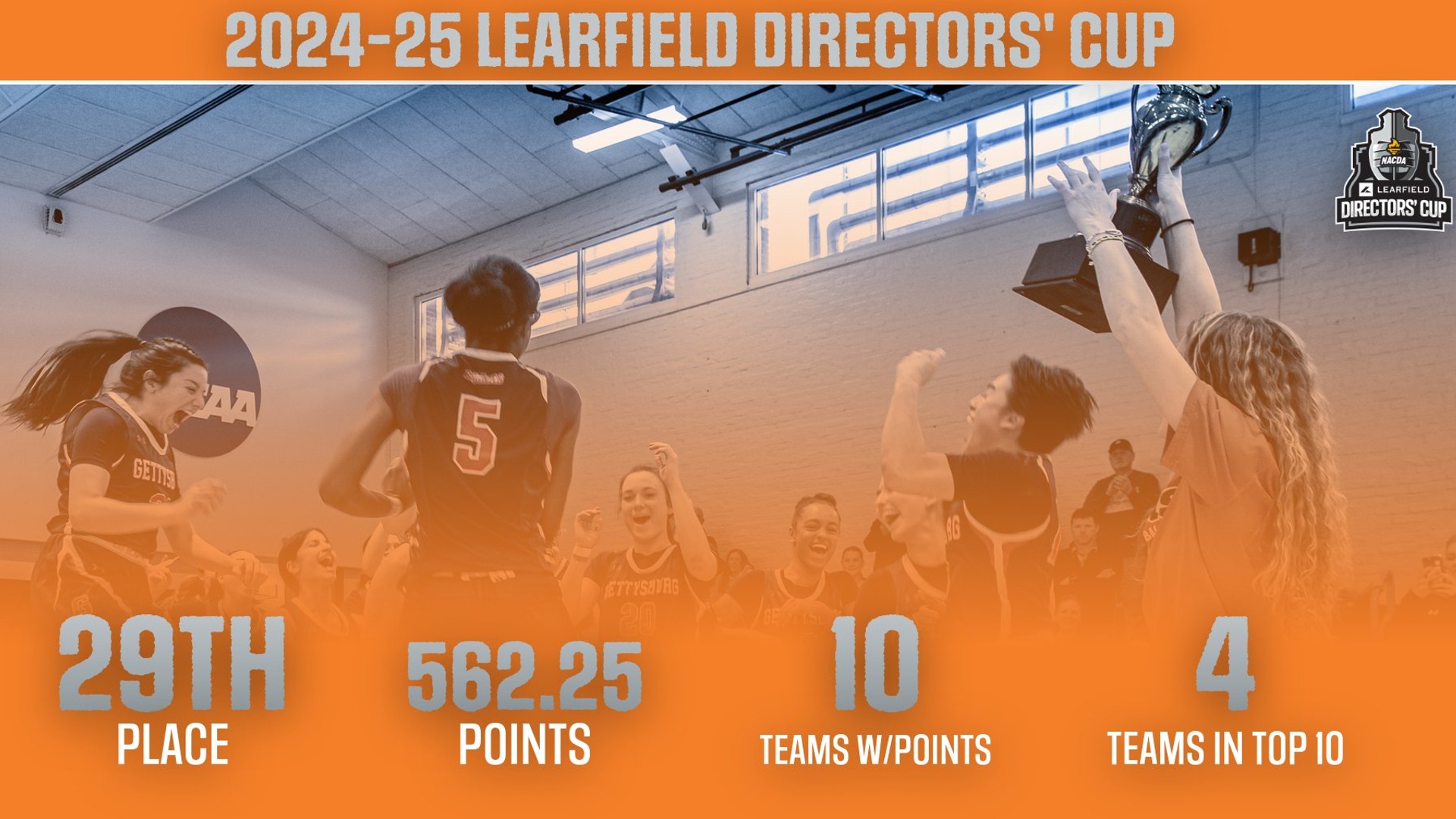 2024-25 Learfield Directors' Cup Standings