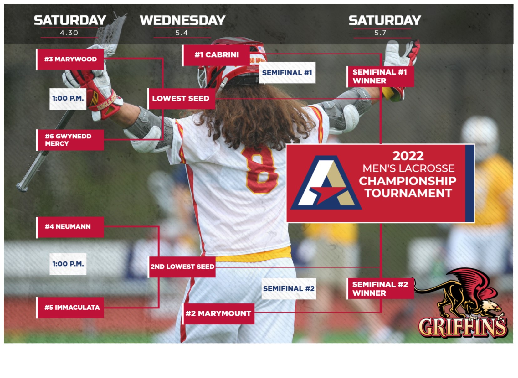 SixthSeeded Griffins Travel to ThirdSeeded Pacers for AEC Men’s