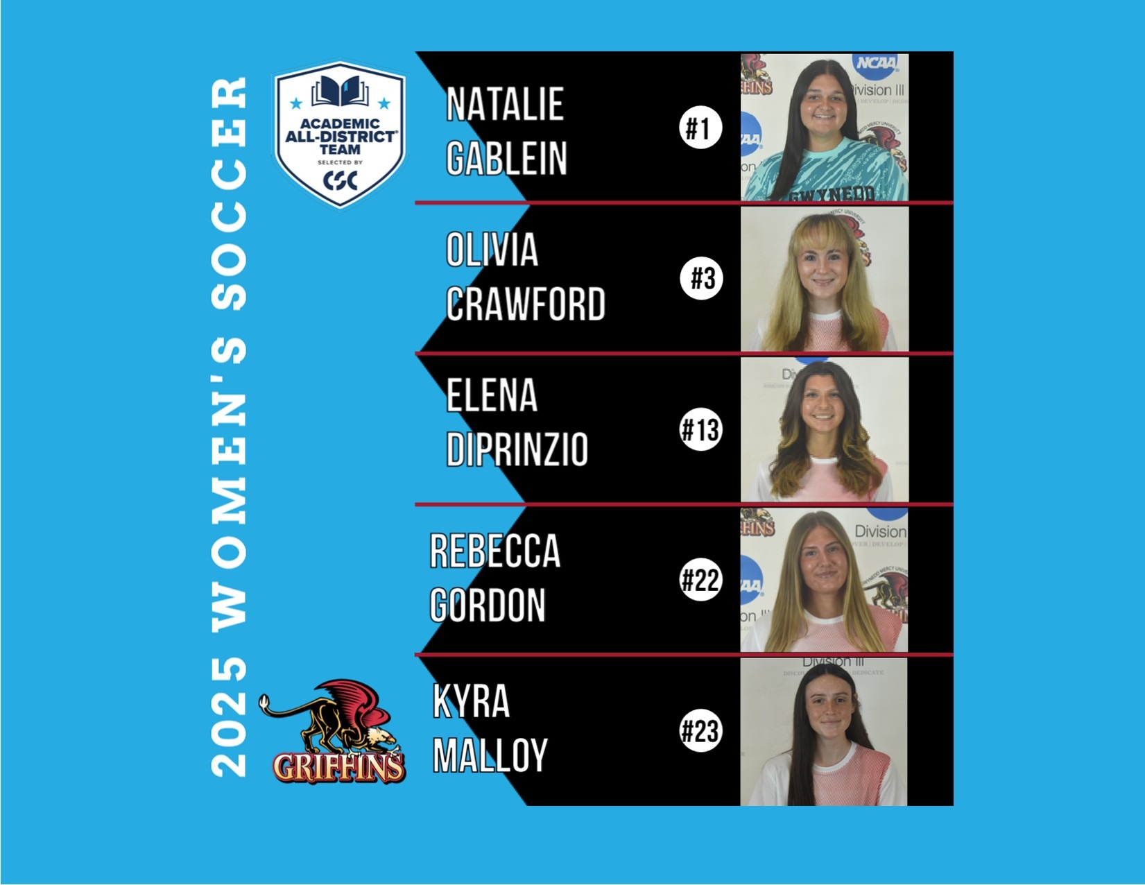 2025 CSC NCAA DIII Women's Soccer Academic All-District 11252025