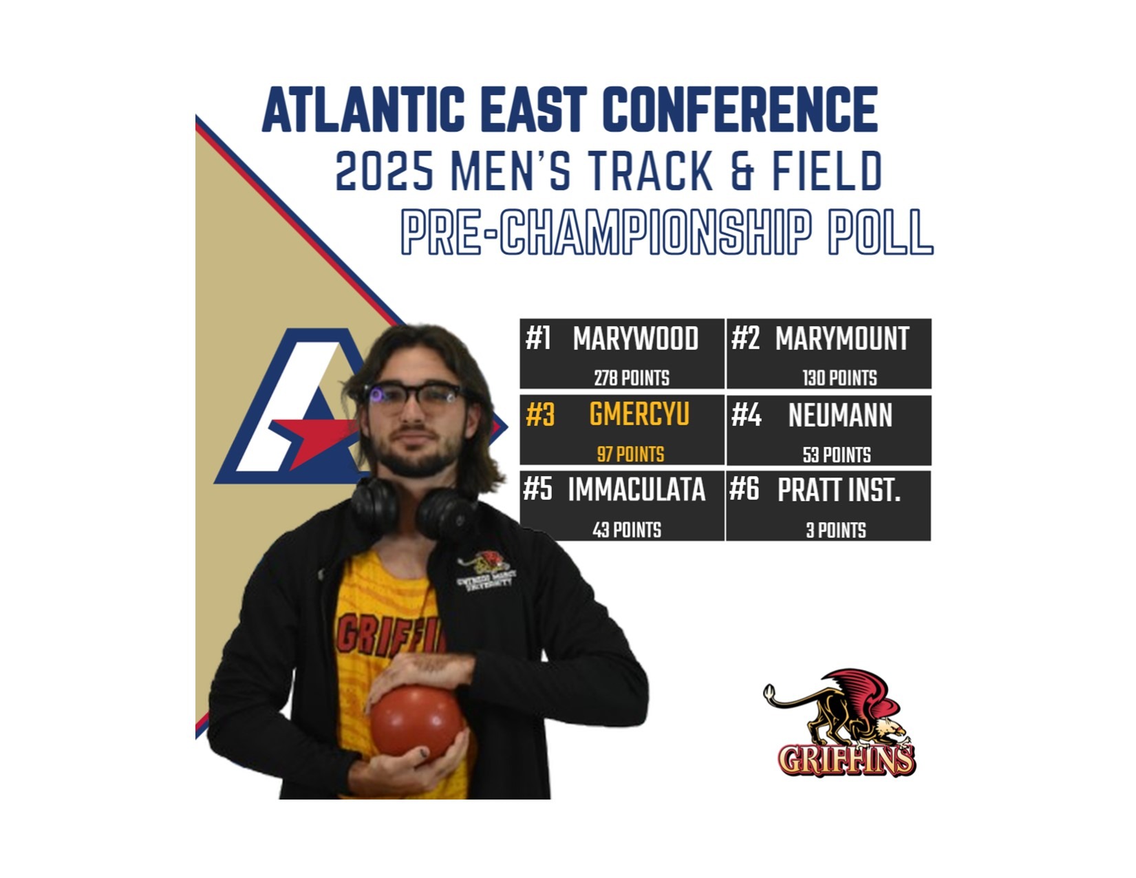 2025 AEC Men's Track & Field Pre-Championship Poll 05022025