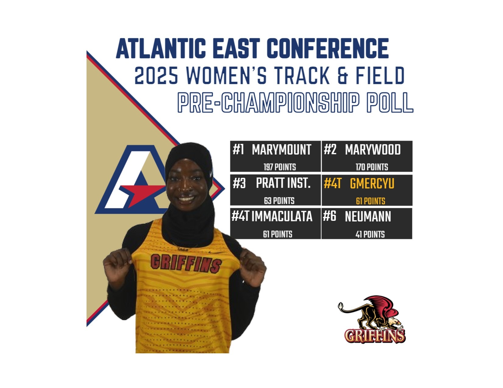 2025 AEC Women's Track & Field Pre-Championship Poll 05022025