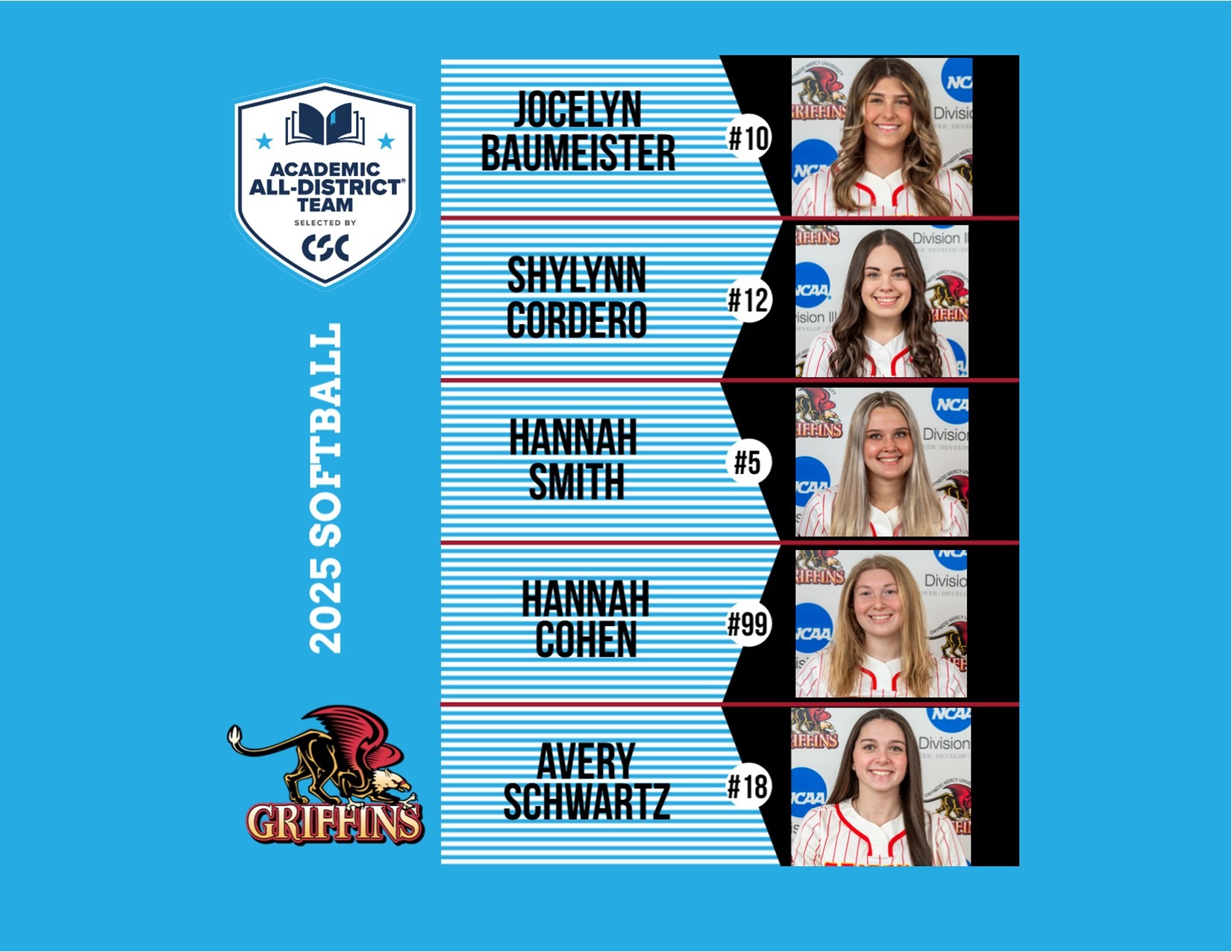 2025 CSC NCAA DIII Academic All-District Softball Team: Jocelyn Baumeister, Shylynn Cordero, Hannah Smith, Hannah Cohen, Avery Schwartz