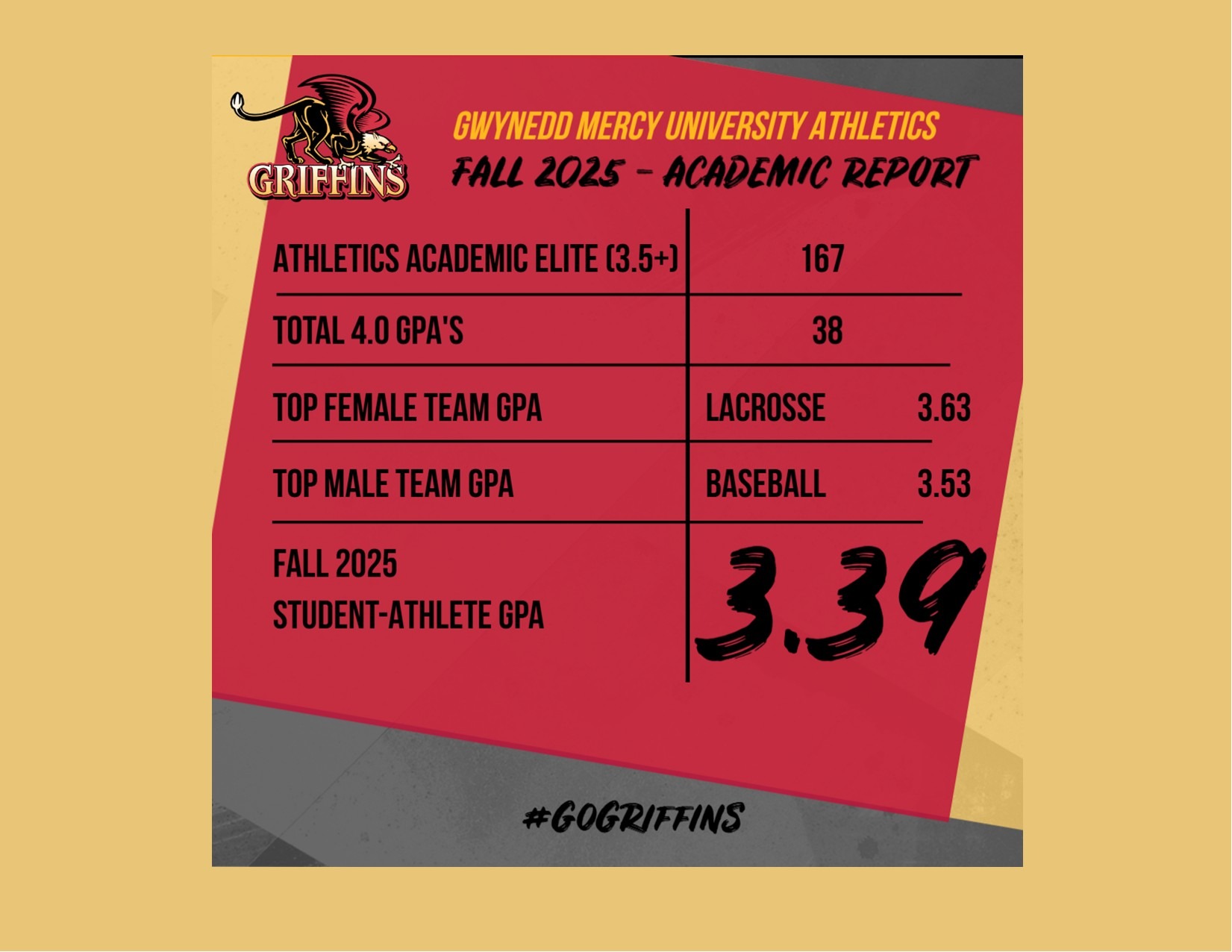 Gwynedd Mercy University Athletics Academic Elite - Fall 2025 
