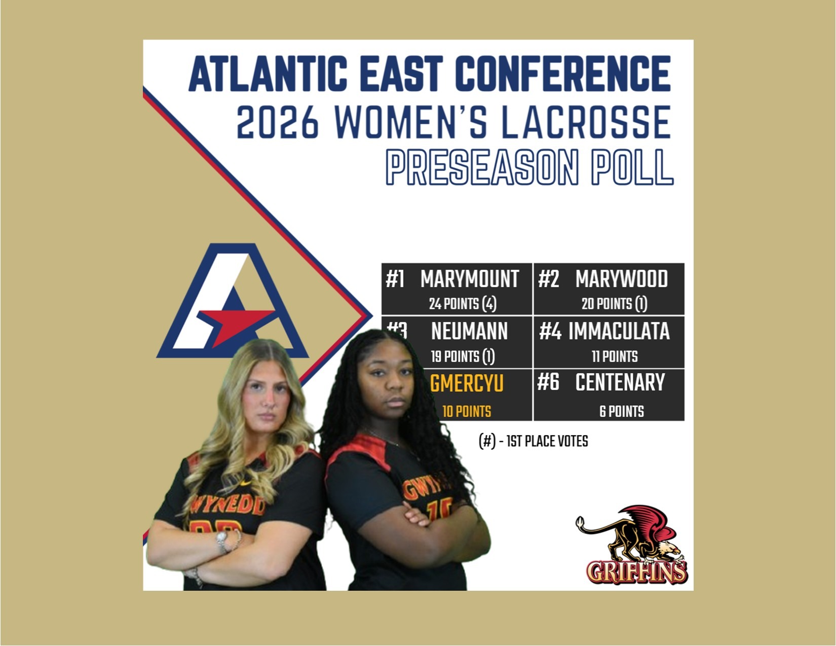 2026 Atlantic East Conference (AEC) Women's Lacrosse Preseason Poll 02112026