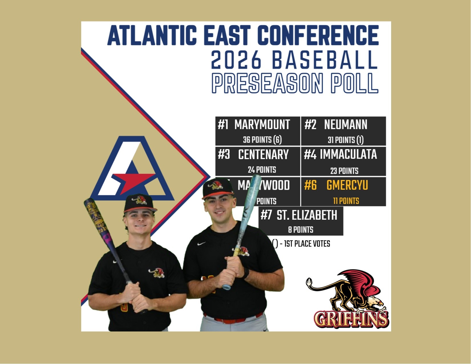 2026 Atlantic East Conference (AEC) Baseball Preseason Poll 02182026