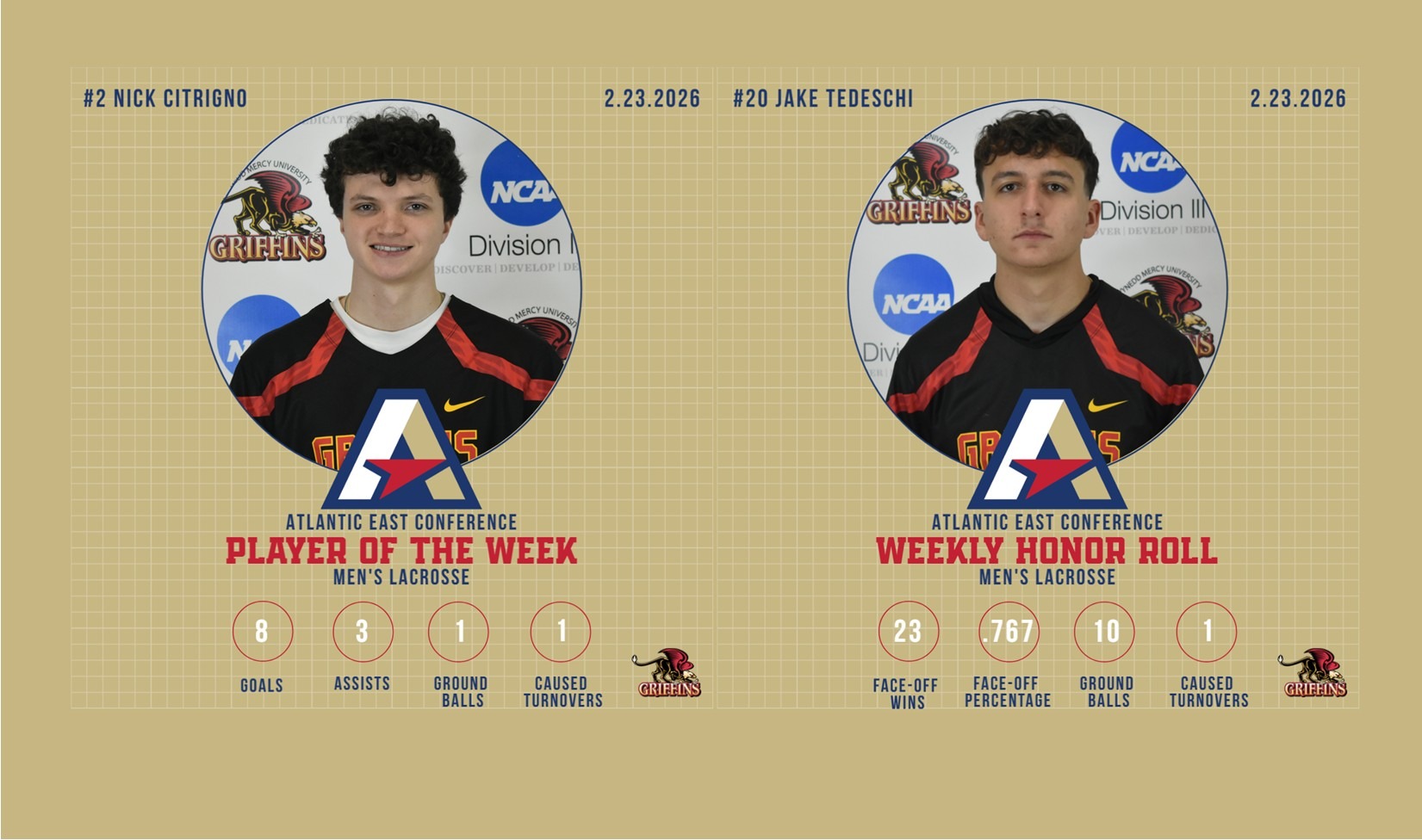 AEC Men's Lacrosse Weekly Report (2/23/2026): Nick Citrigno (POW), Jake Tedeschi (HR)