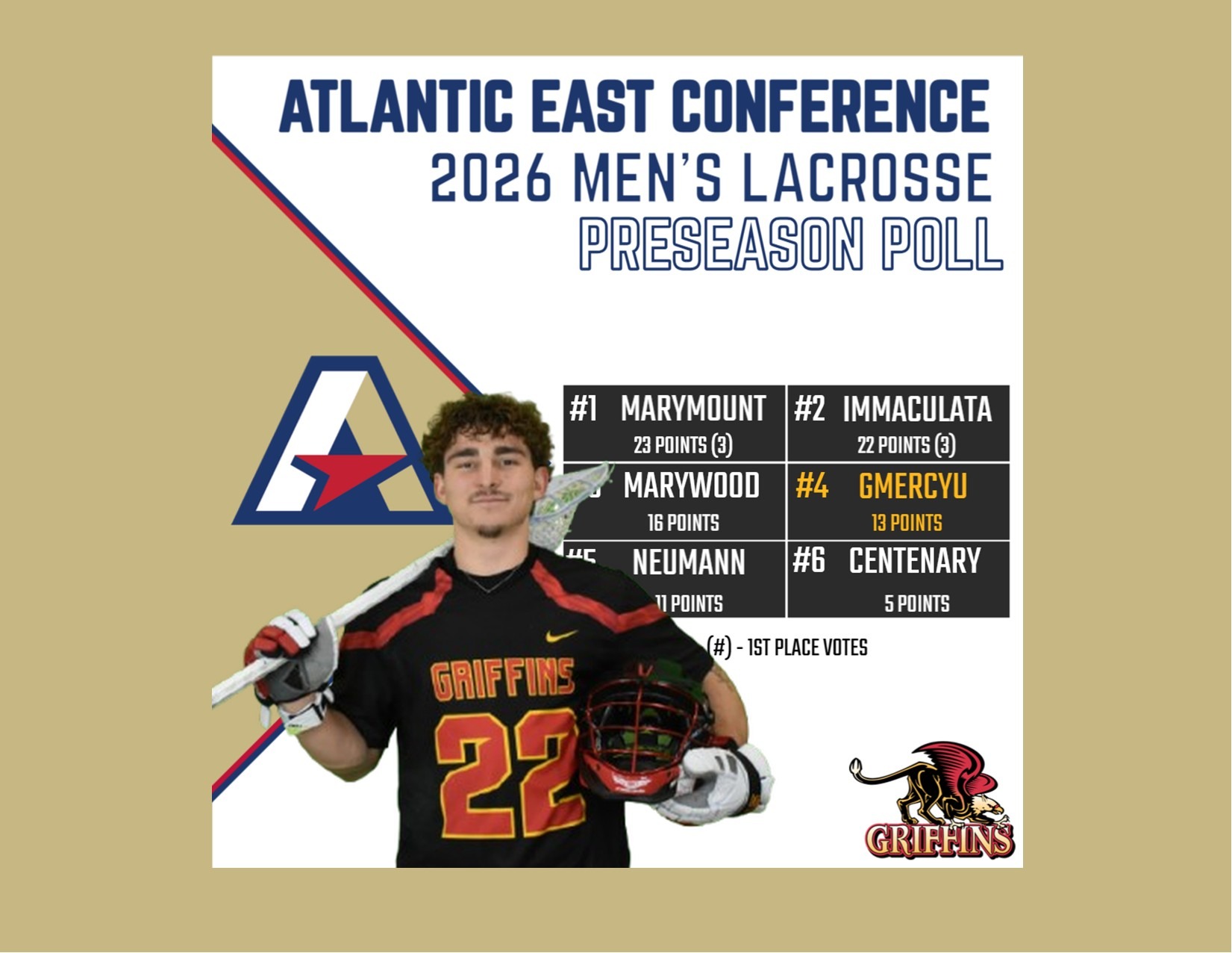 2026 Atlantic East Conference (AEC) Men's Lacrosse Preseason Poll