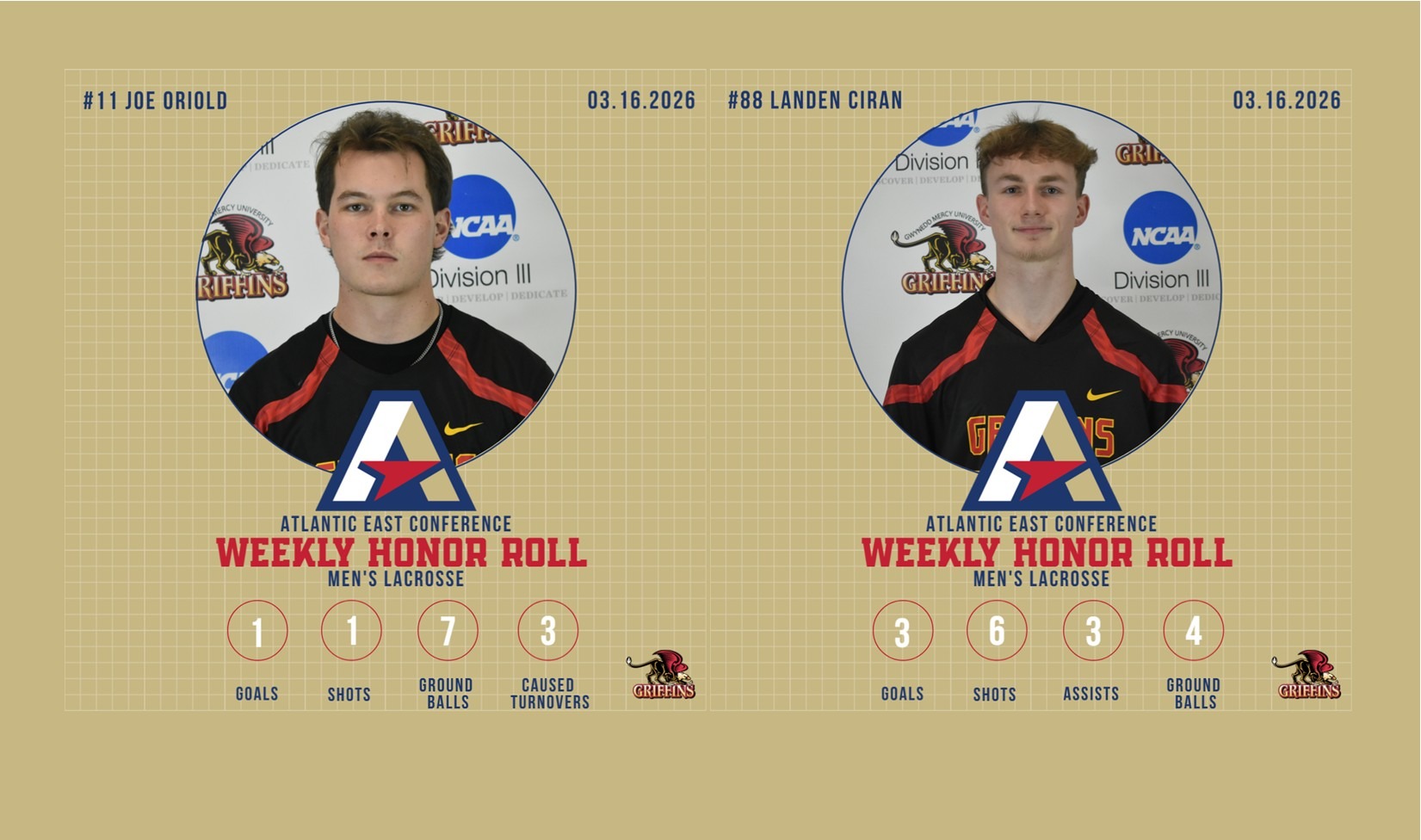 AEC Men's Lacrosse Weekly Honor Roll (3/16/2026): Joe Oriold, Landen Ciran