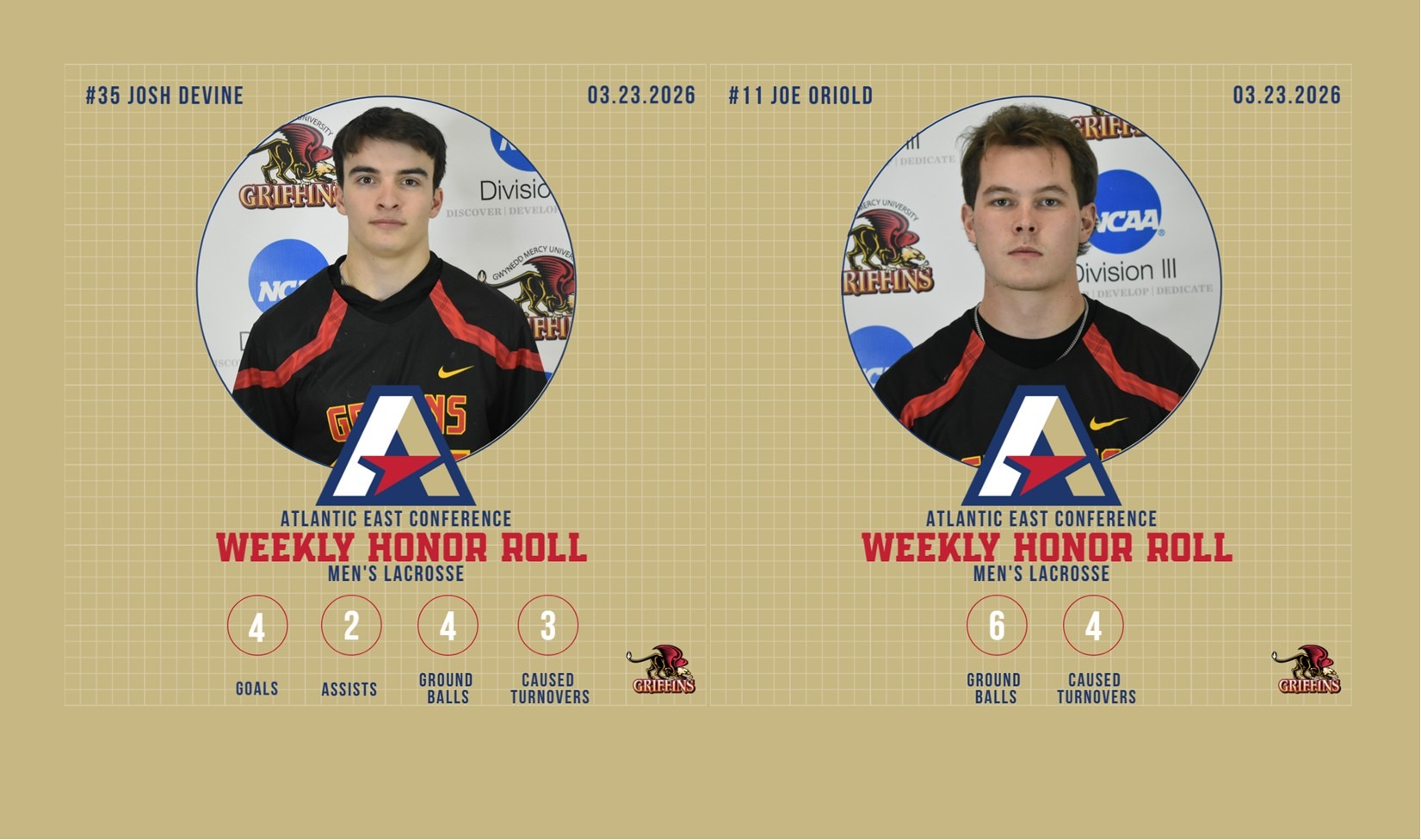 AEC Men's Lacrosse Weekly Honor Roll (3/23/2026): Josh Devine, Joe Oriold