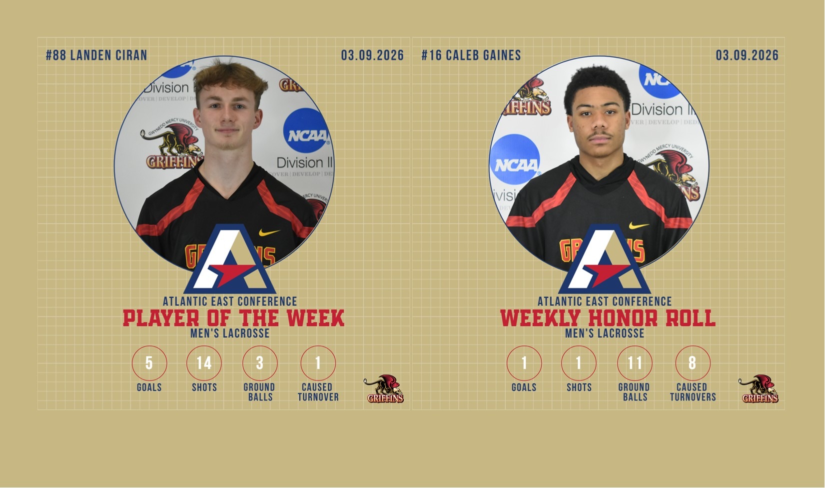 AEC Men's Lacrosse Weekly Report (3/9/2026): Landen Ciran (POW), Caleb Gaines (HR)