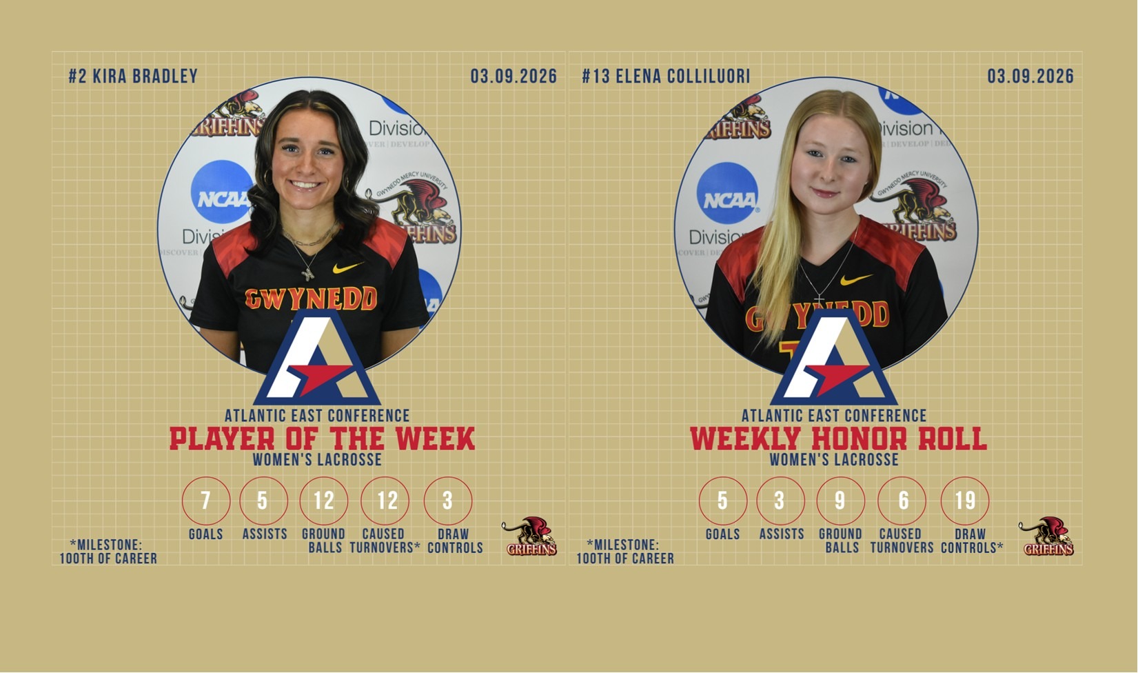 AEC Women's Lacrosse Weekly Report (3/9/2026): Kira Bradley (POW), Elena Colliluori (HR)