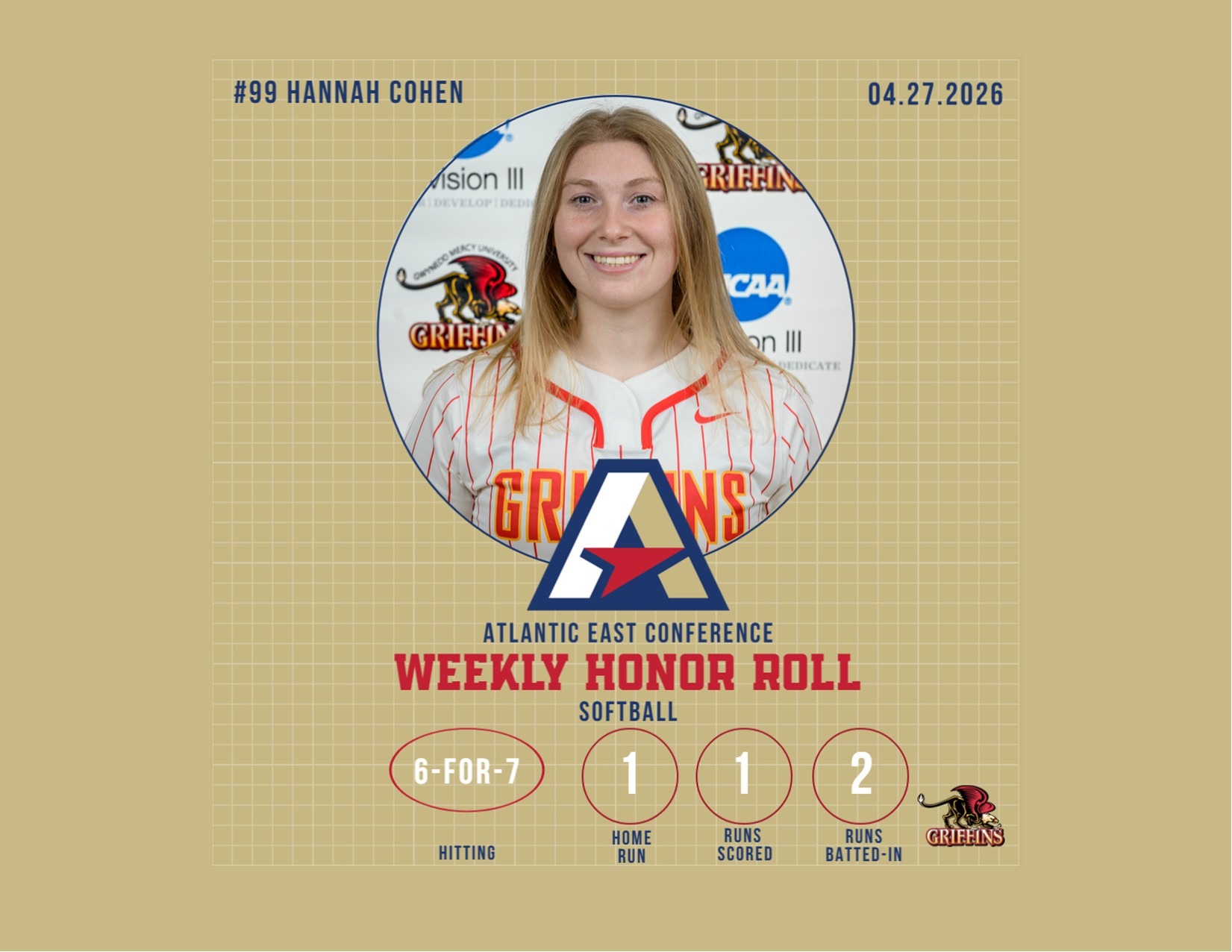 AEC Softball Weekly Honor Roll (4/27/2026): Hannah Cohen