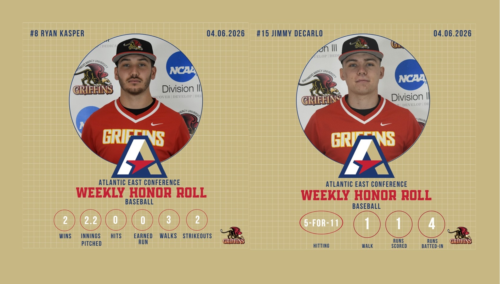 AEC Baseball Weekly Honor Roll (4/6/2026): Ryan Kasper, Jimmy DeCarlo