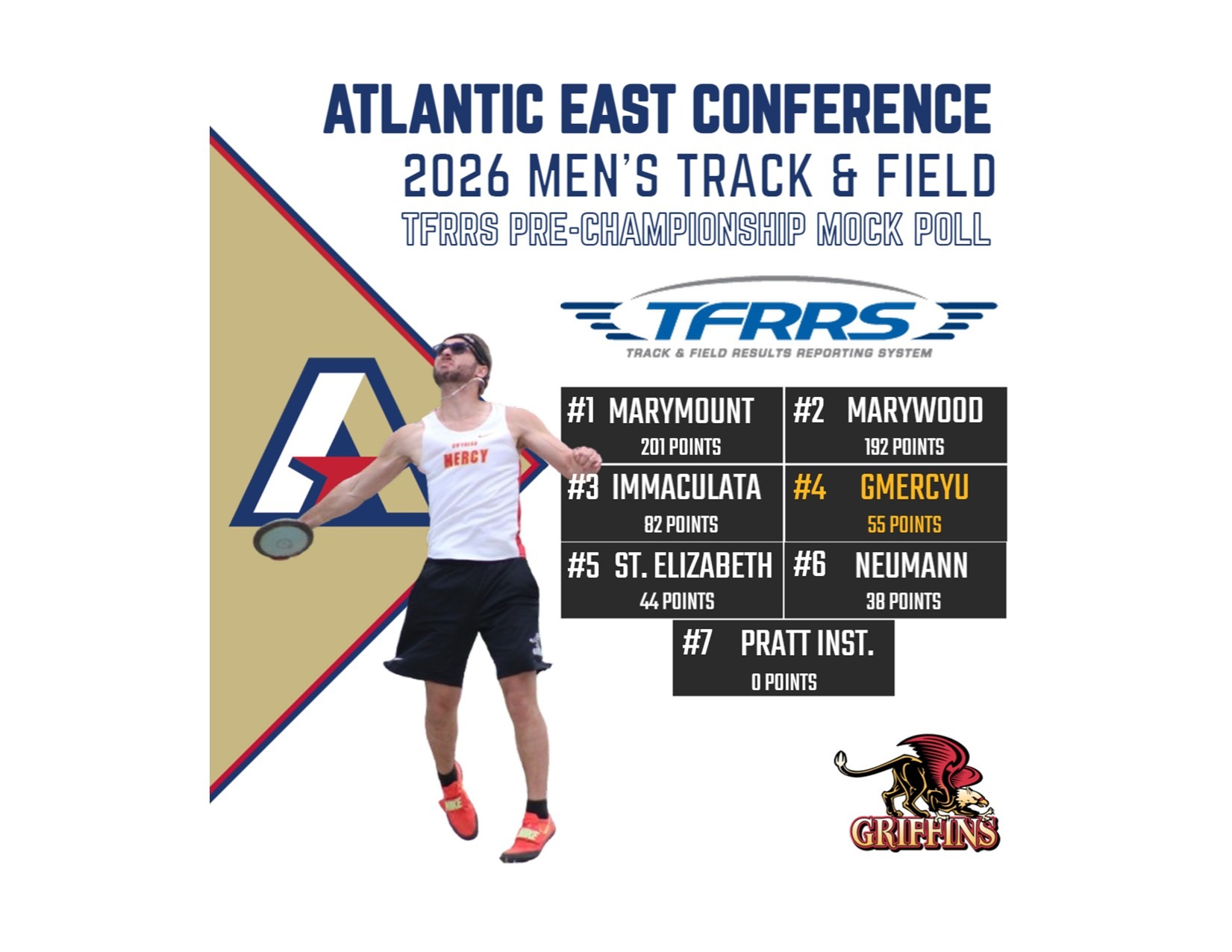 TFRRS - 2026 AEC Men’s Track and Field Championships - Mock Poll