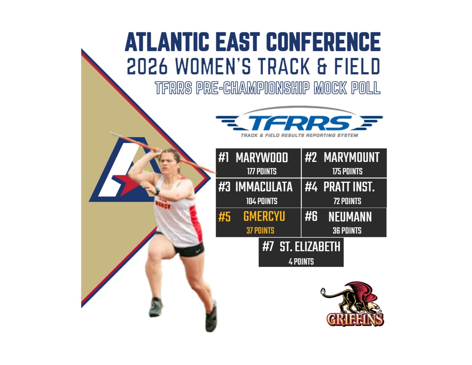TFRRS - 2026 AEC Women’s Track and Field Championships - Mock Poll