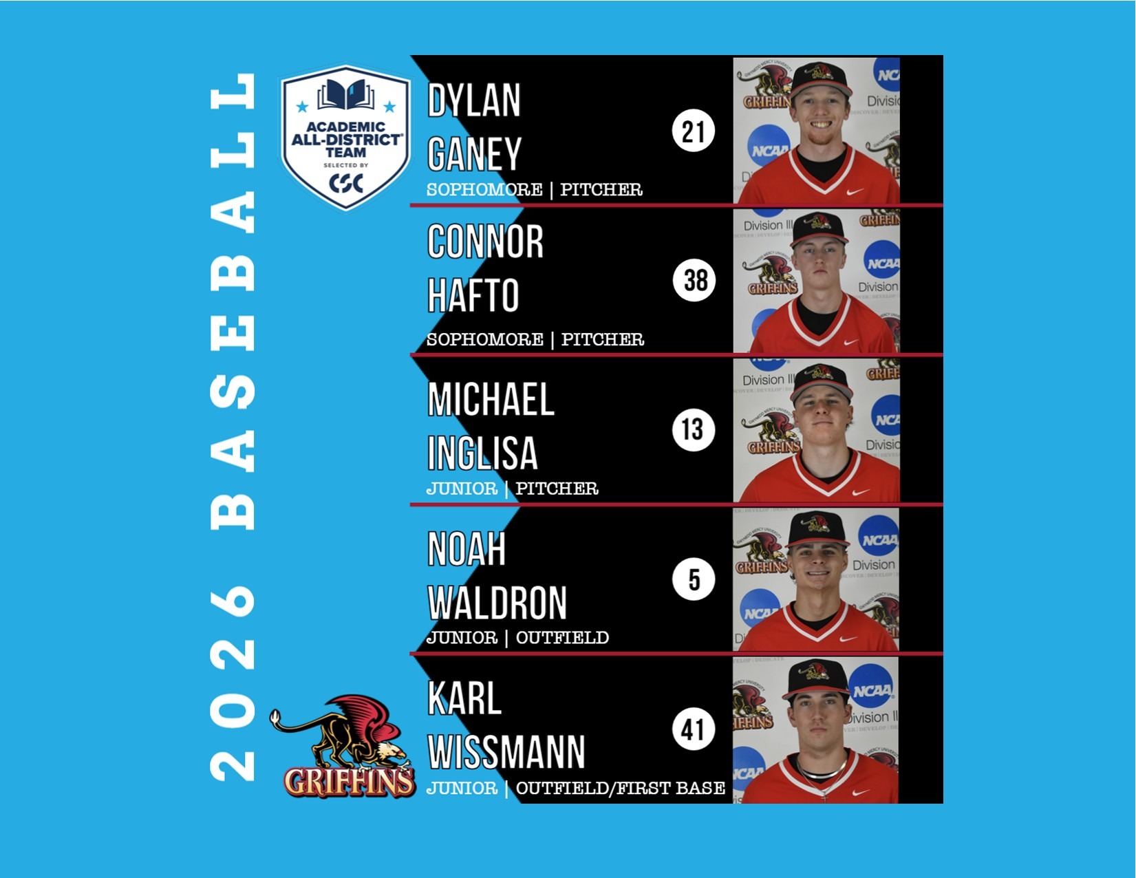 2026 CSC NCAA DIII Baseball Academic All-District Team: Connor Hafto, Dylan Ganey, Michael Inglisa, Noah Waldron, Karl Wissmann