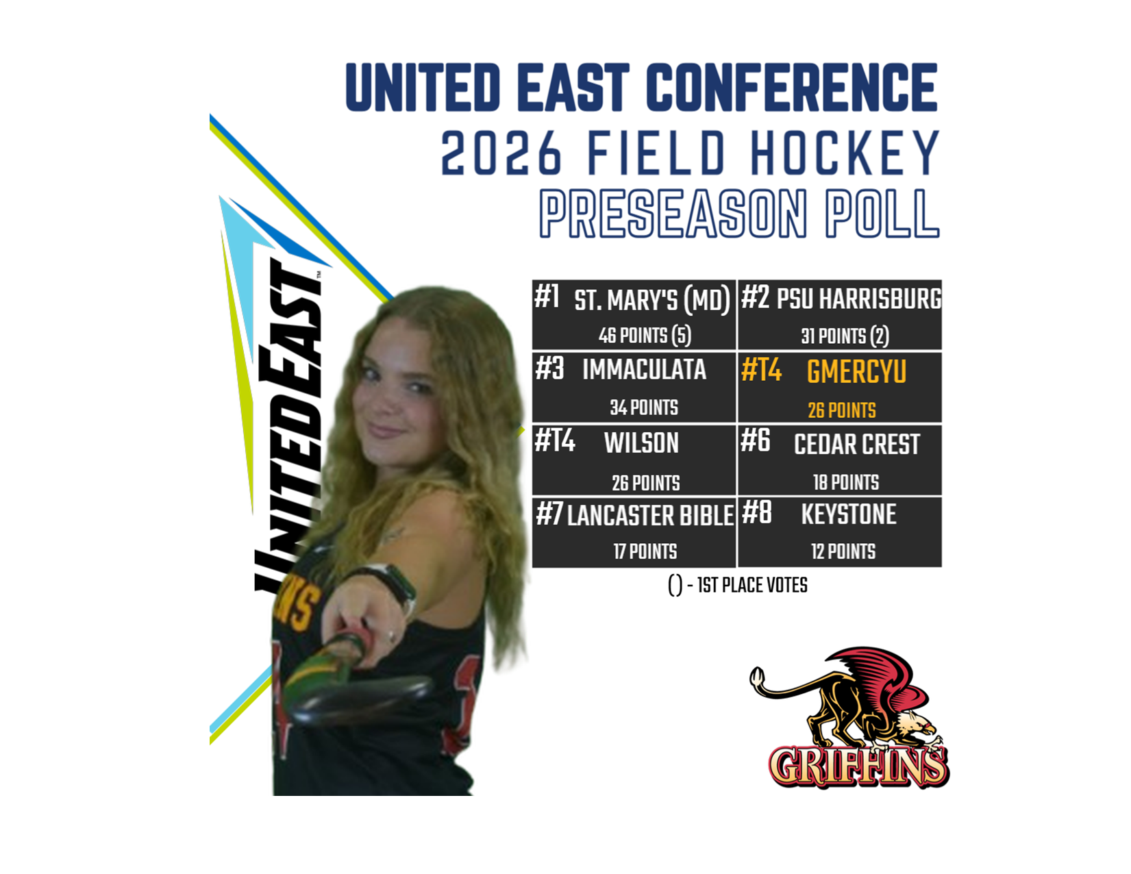 2026 United East Conference (United East) Field Hockey Preseason Poll