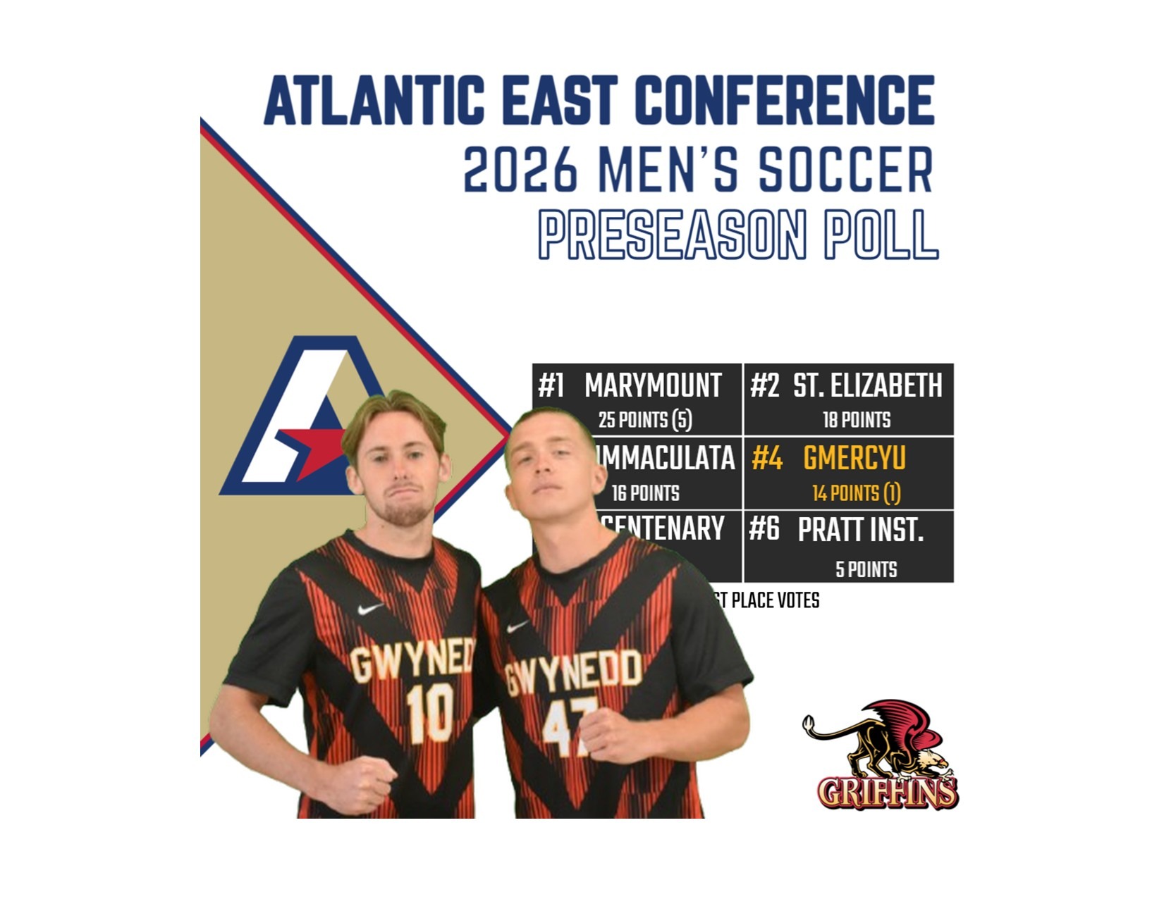 2026 Atlantic East Conference (AEC) Men's Soccer Preseason Poll