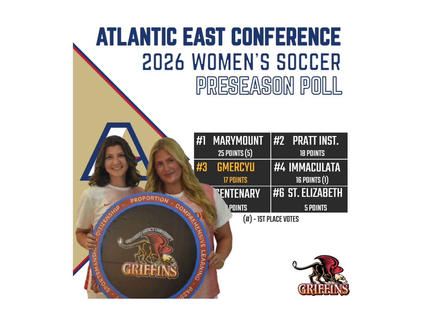 2026 Atlantic East Conference (AEC) Women's Soccer Preseason Poll