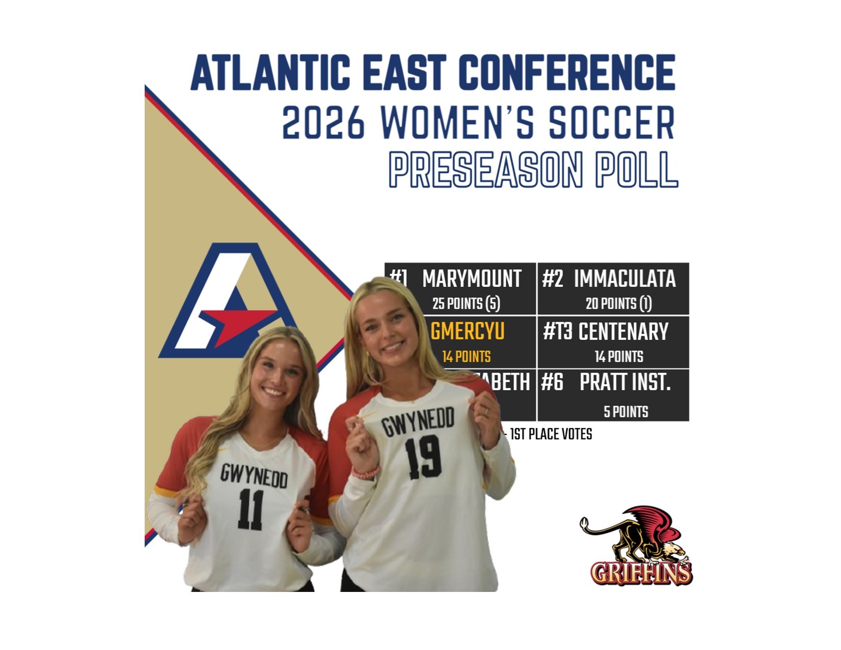 2026 Atlantic East Conference (AEC) Women's Volleyball Preseason Poll