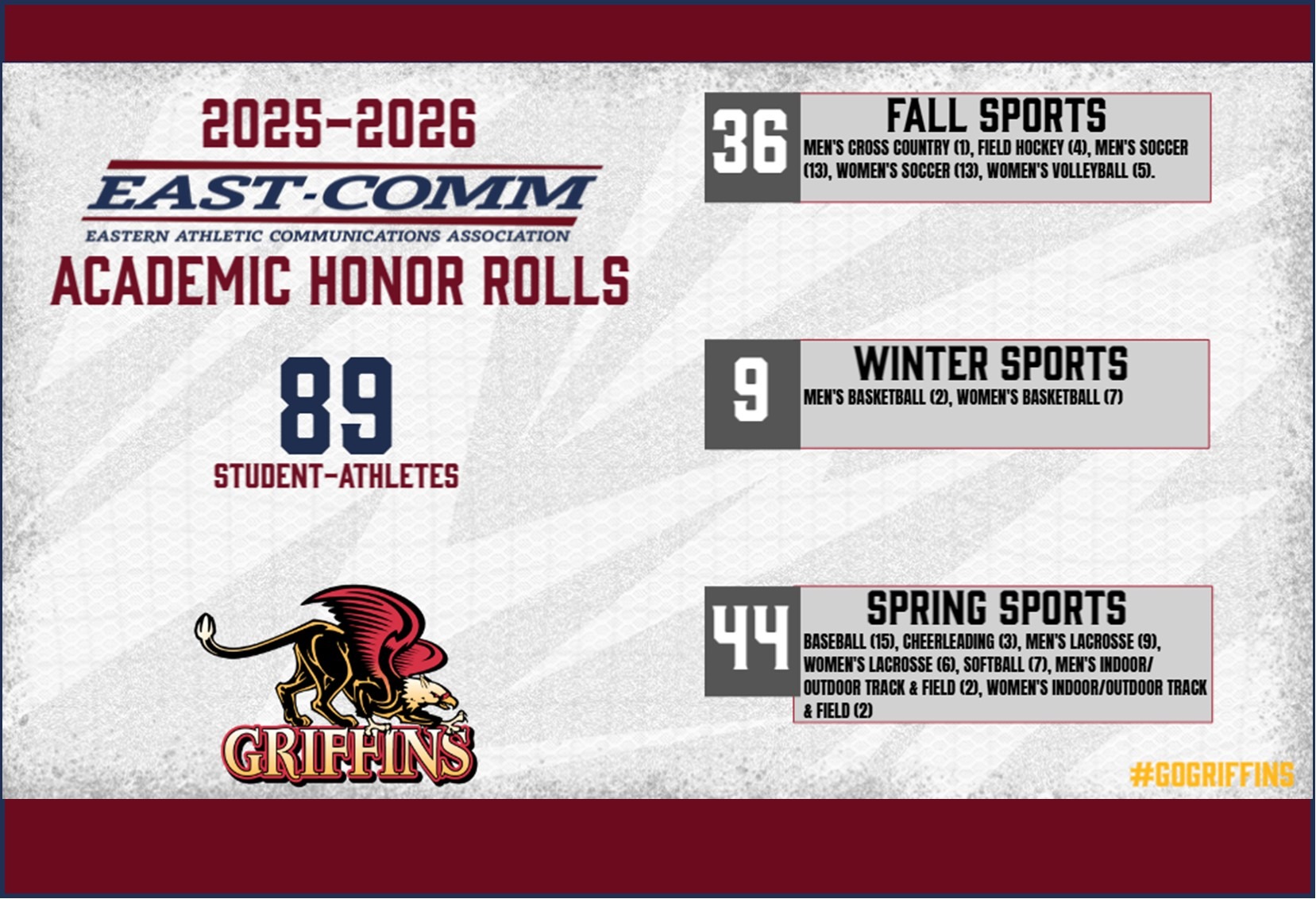 2025-2026 EAST-COMM Academic Honor Rolls